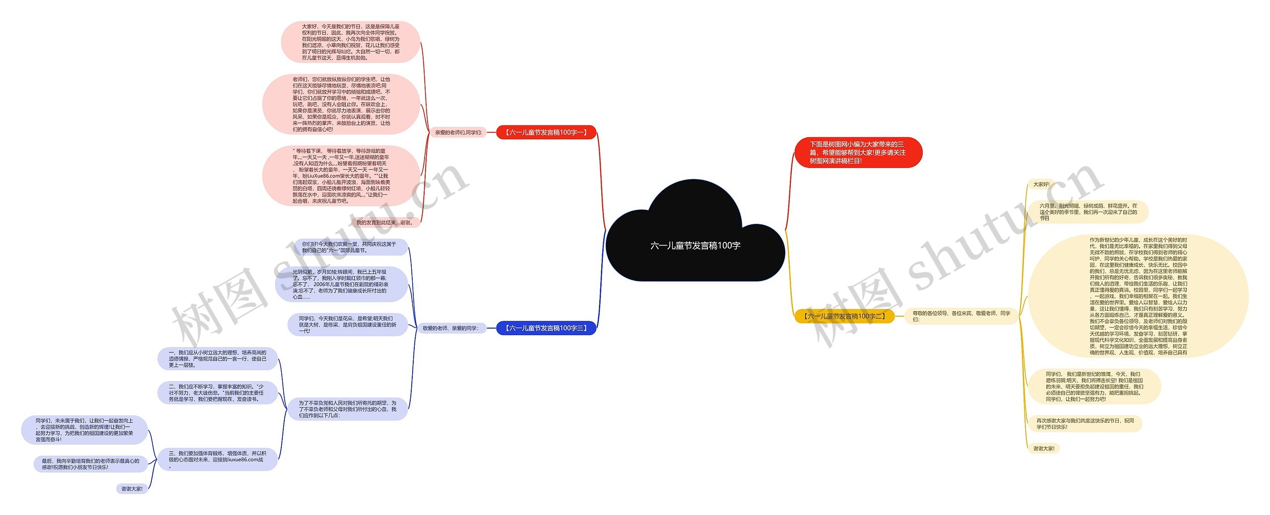 六一儿童节发言稿100字思维导图