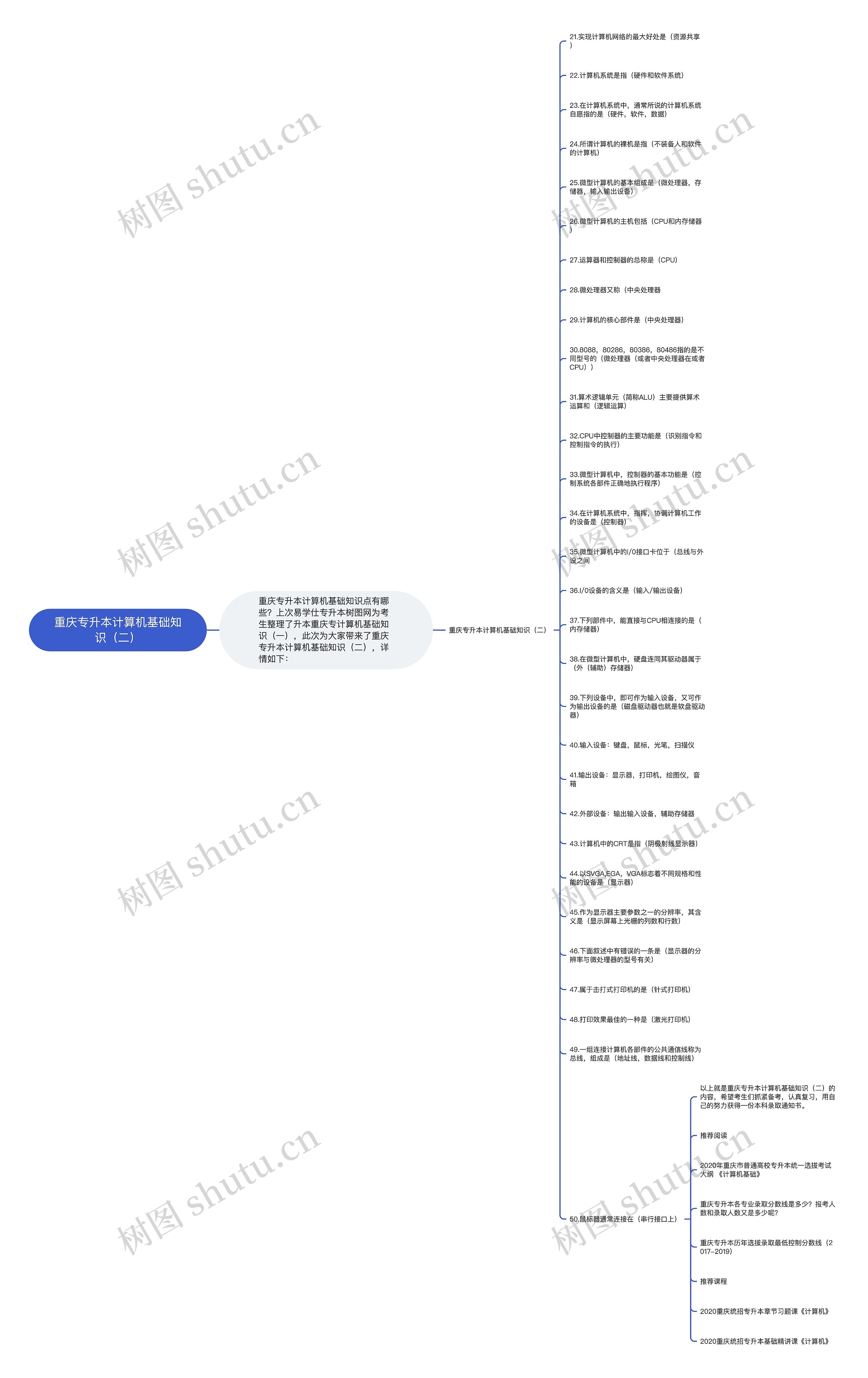 重庆专升本计算机基础知识（二）思维导图