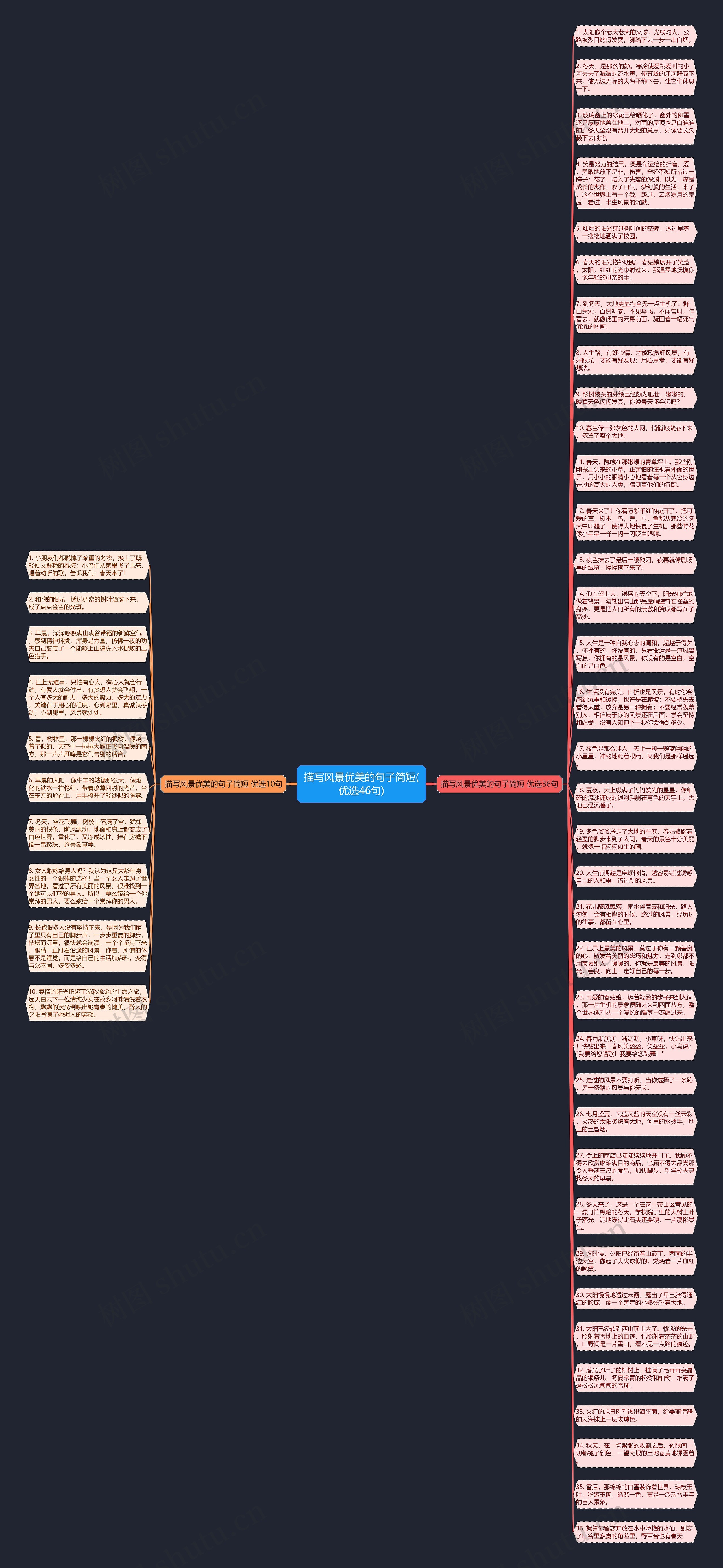 描写风景优美的句子简短(优选46句)思维导图