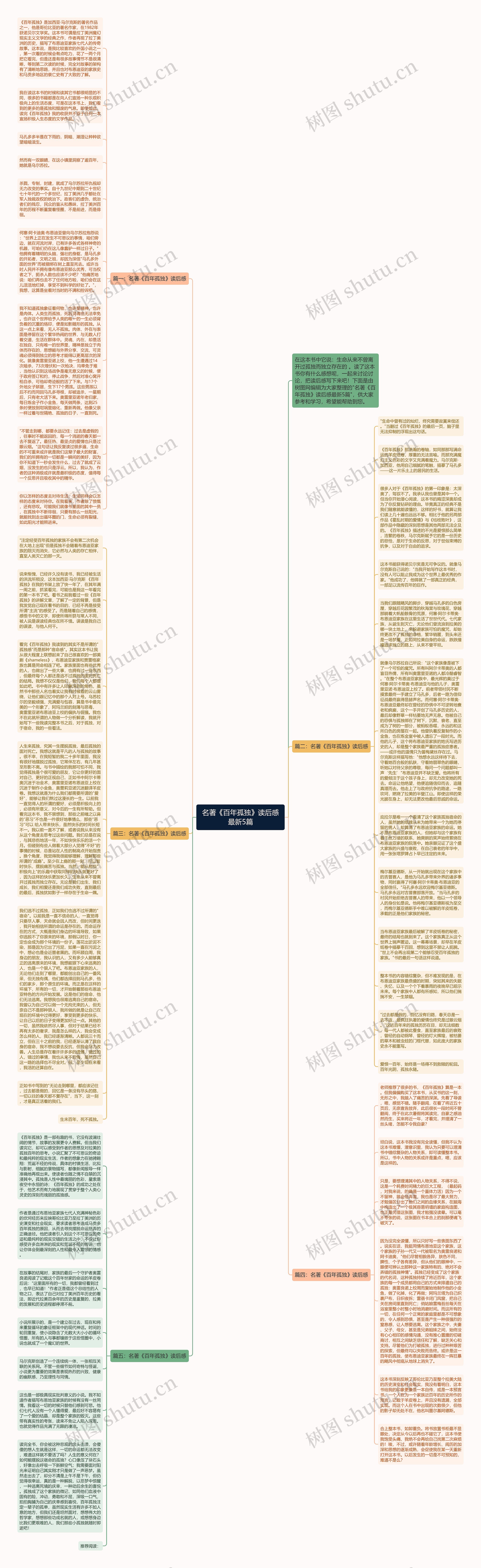 名著《百年孤独》读后感最新5篇思维导图