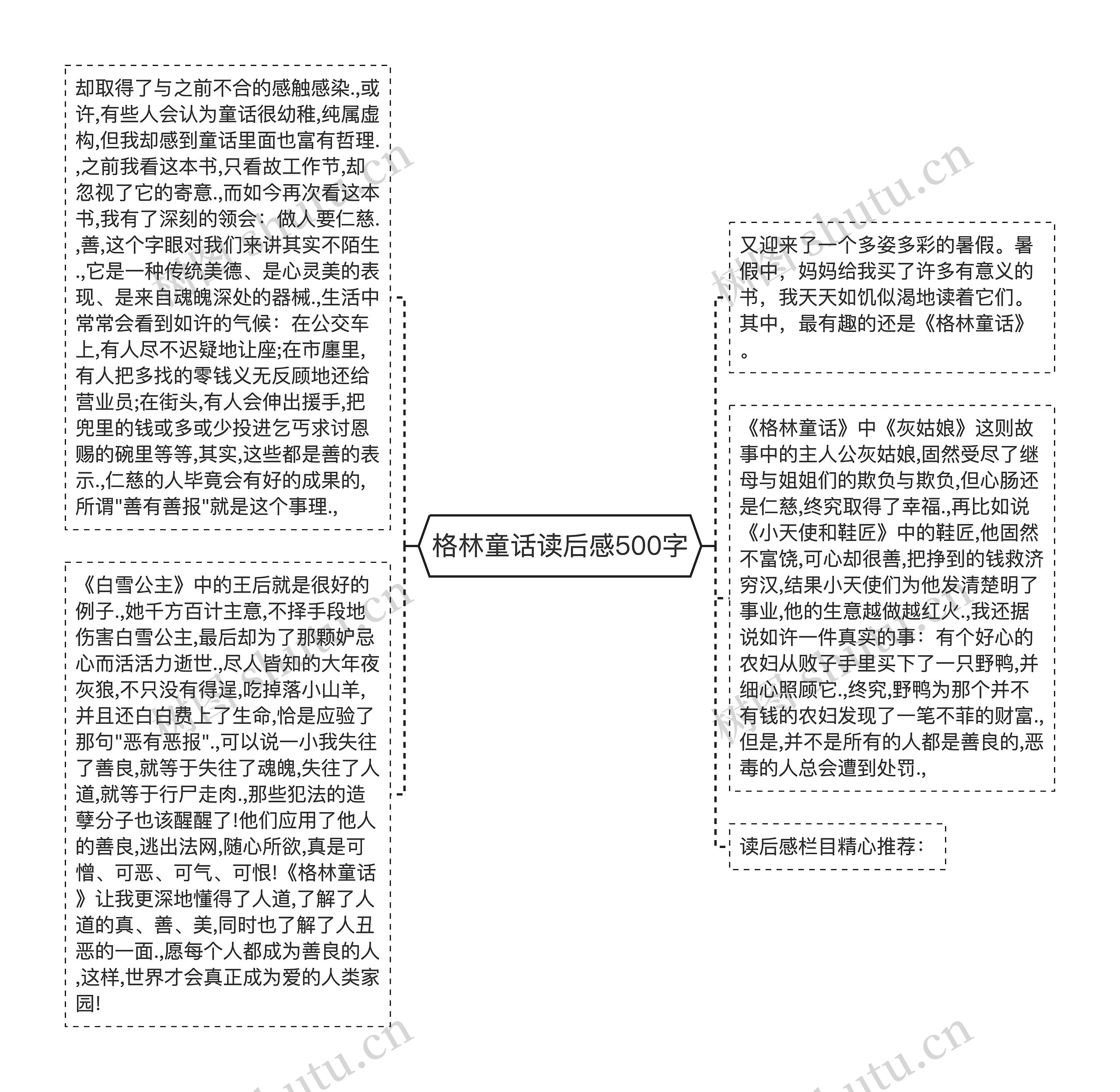 格林童话读后感500字思维导图