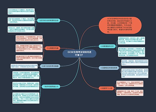 GCSE生物考试该如何进行复习？