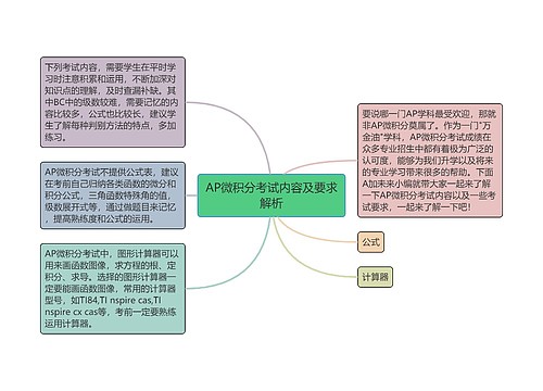 AP微积分考试内容及要求解析