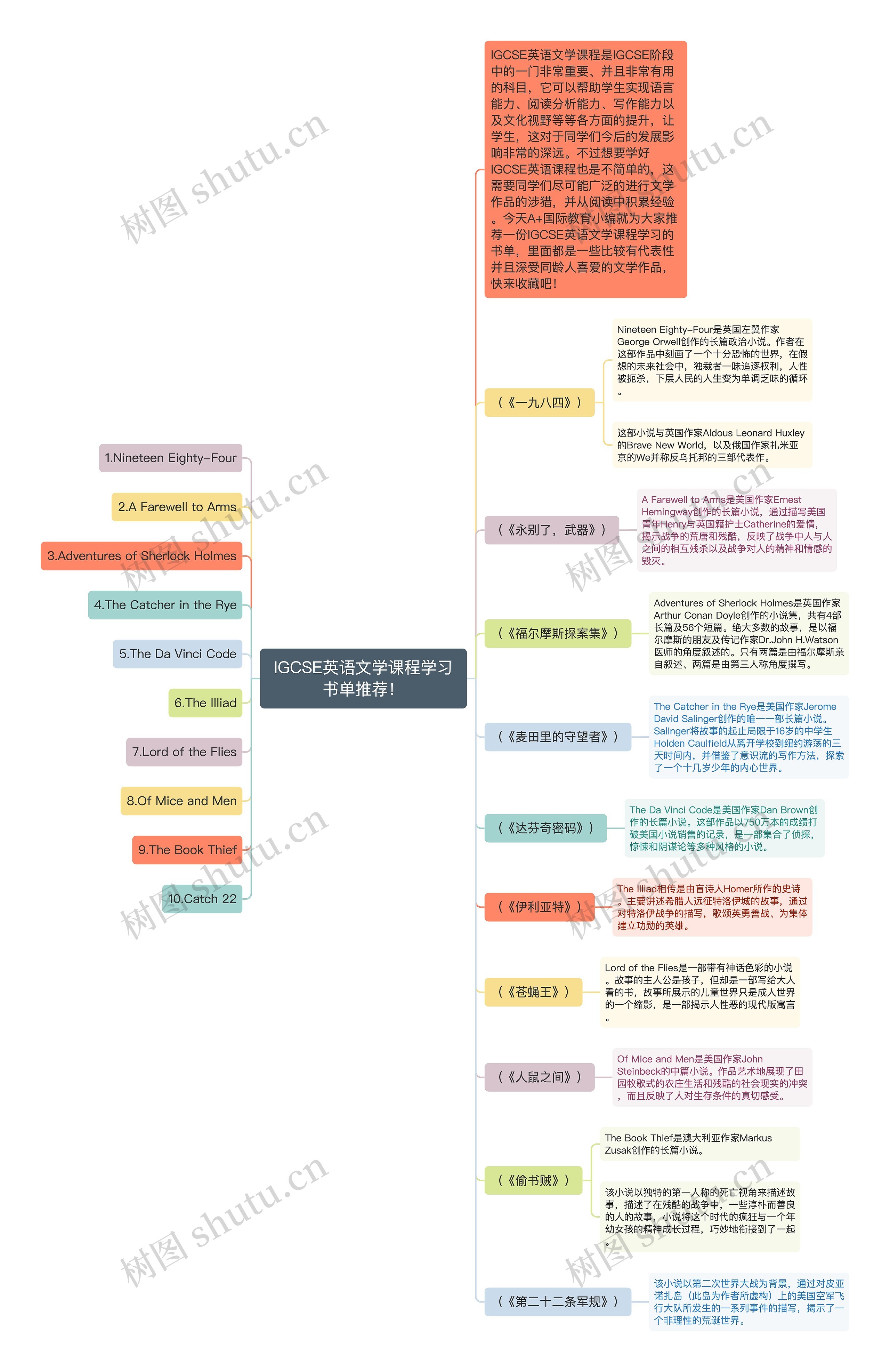 IGCSE英语文学课程学习书单推荐！