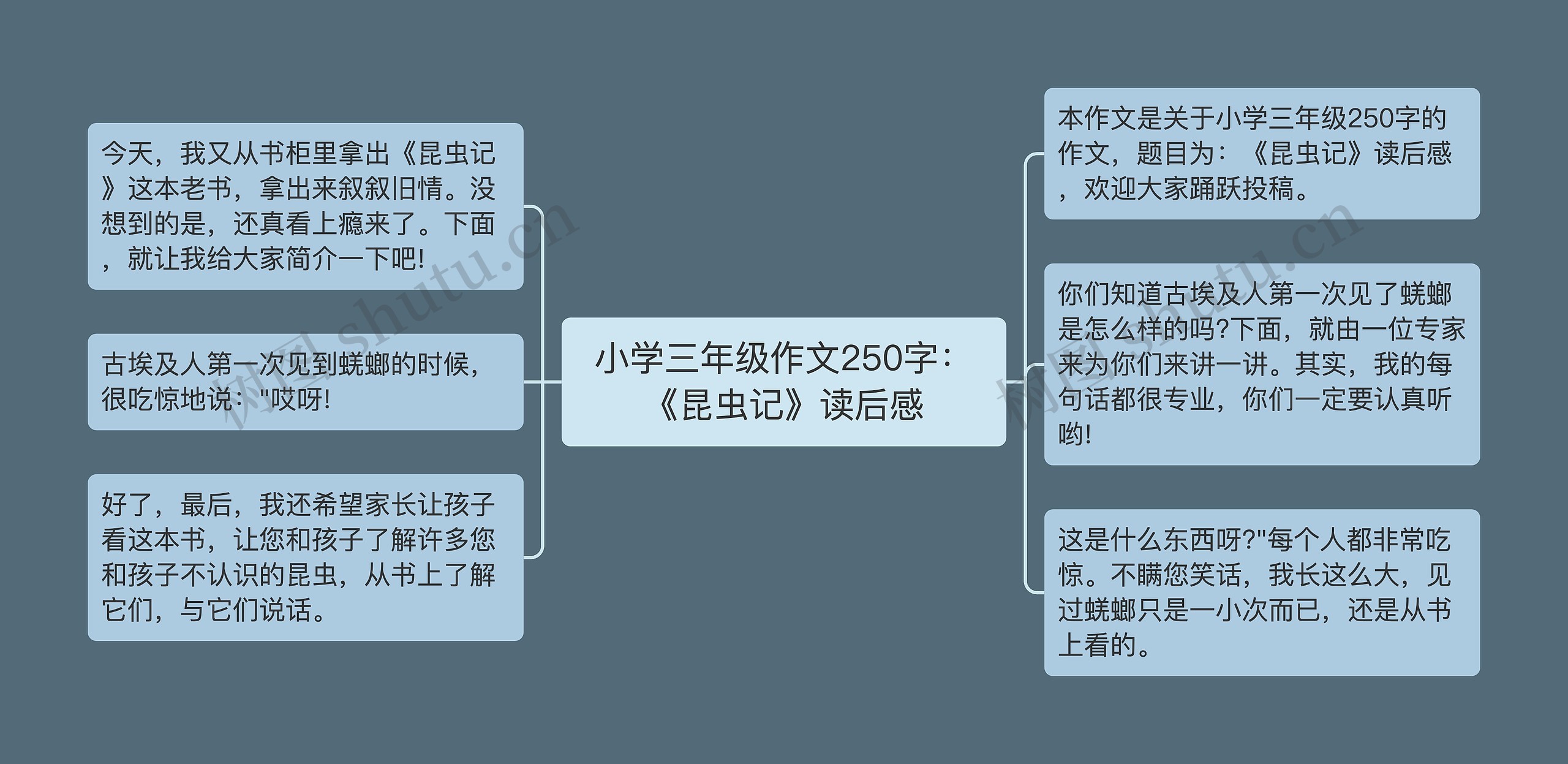 小学三年级作文250字：《昆虫记》读后感思维导图