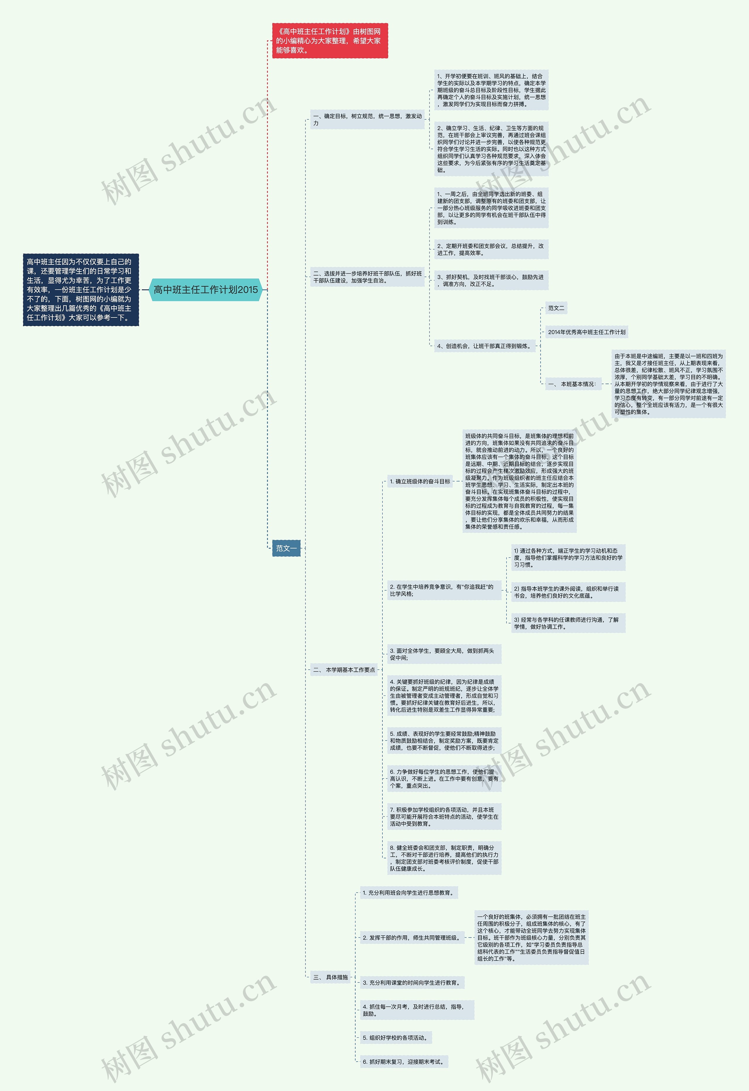 高中班主任工作计划2015思维导图