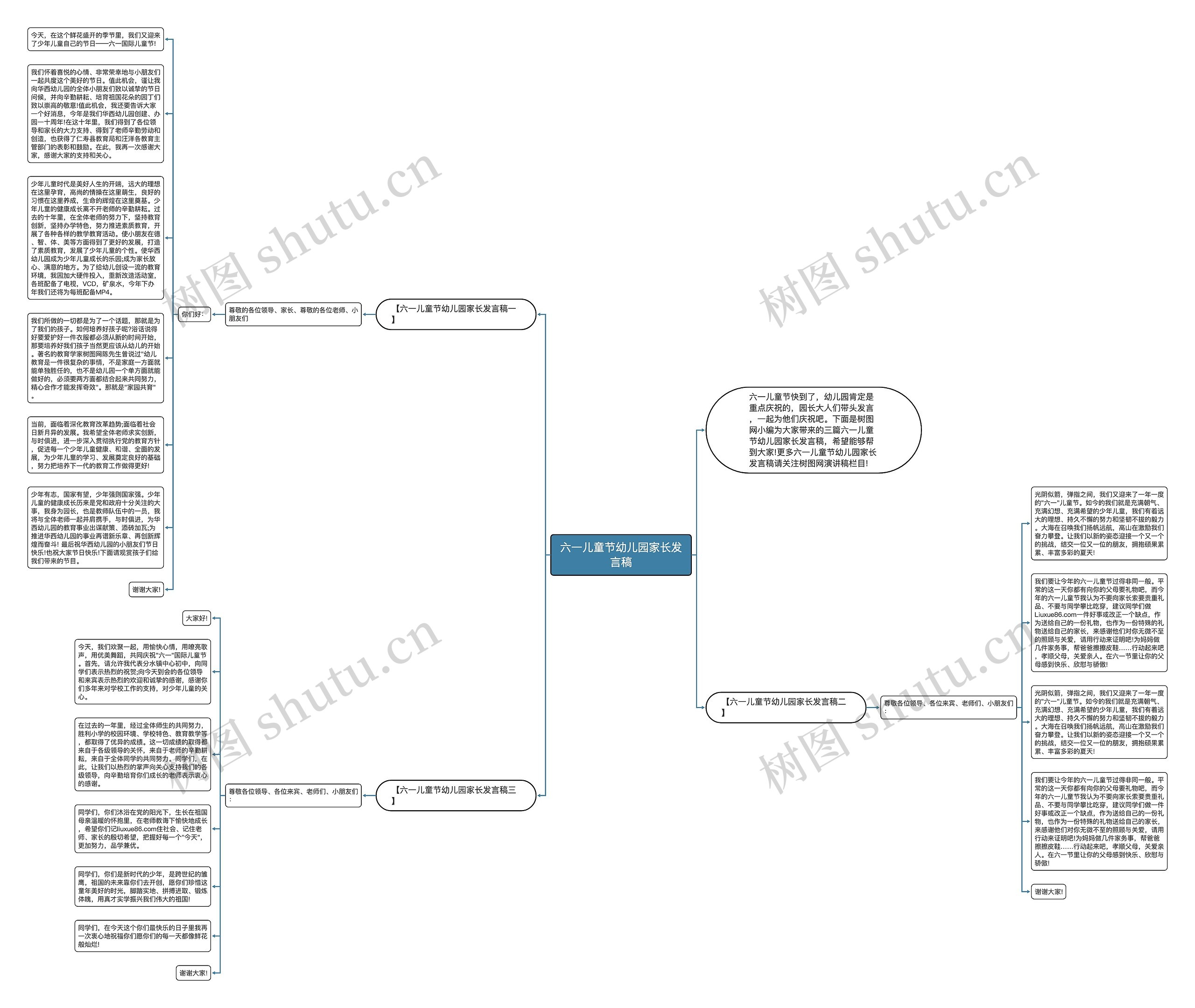 六一儿童节幼儿园家长发言稿思维导图