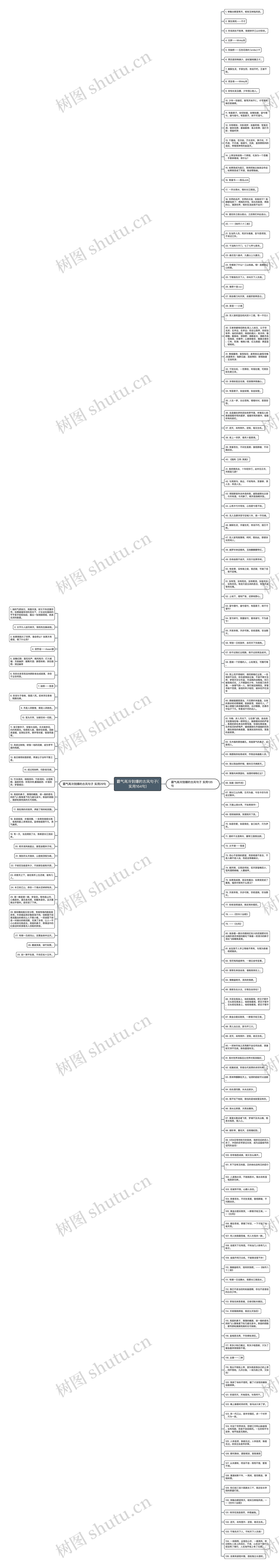 霸气高冷到爆的古风句子(实用164句)思维导图