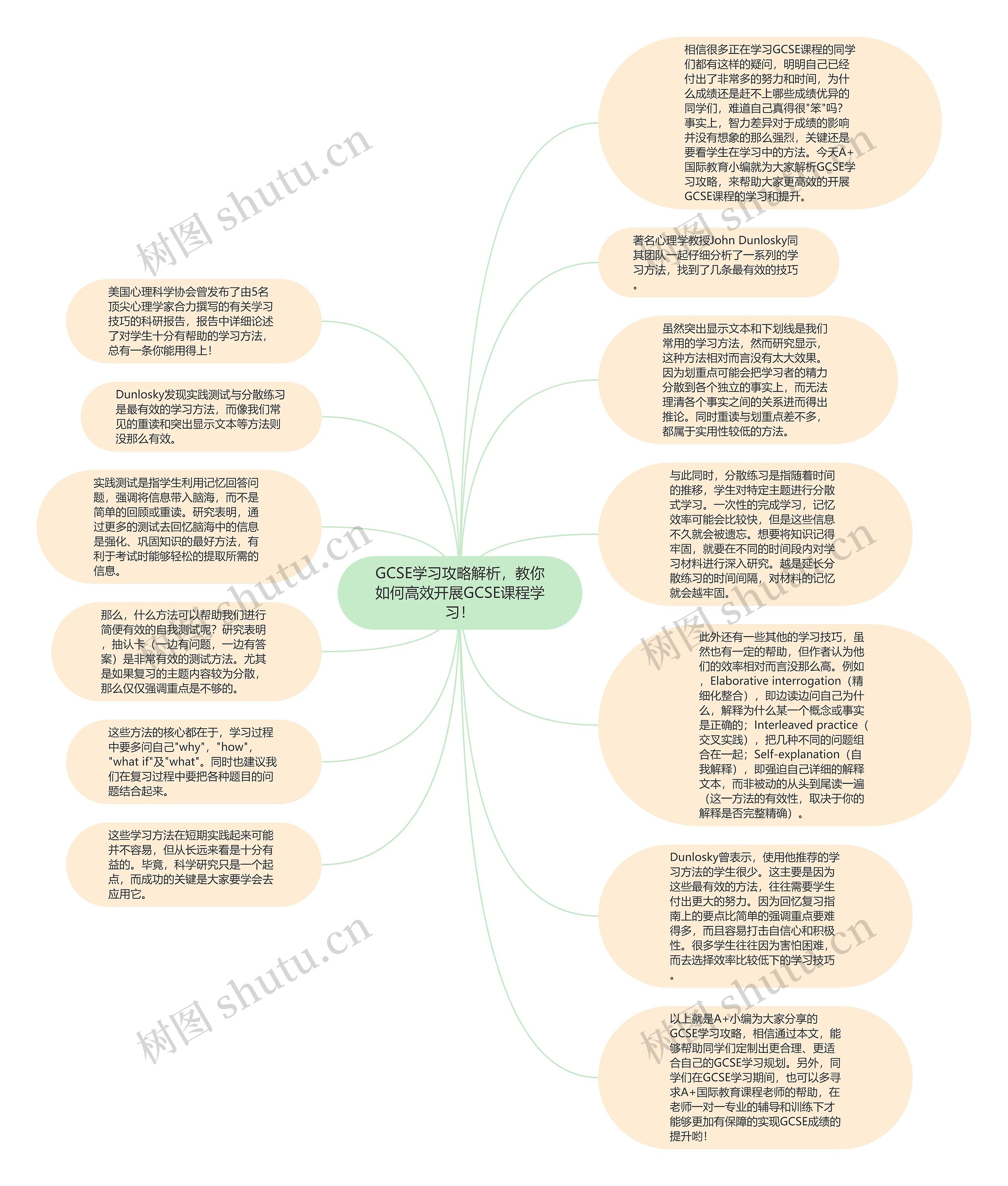 GCSE学习攻略解析，教你如何高效开展GCSE课程学习！思维导图