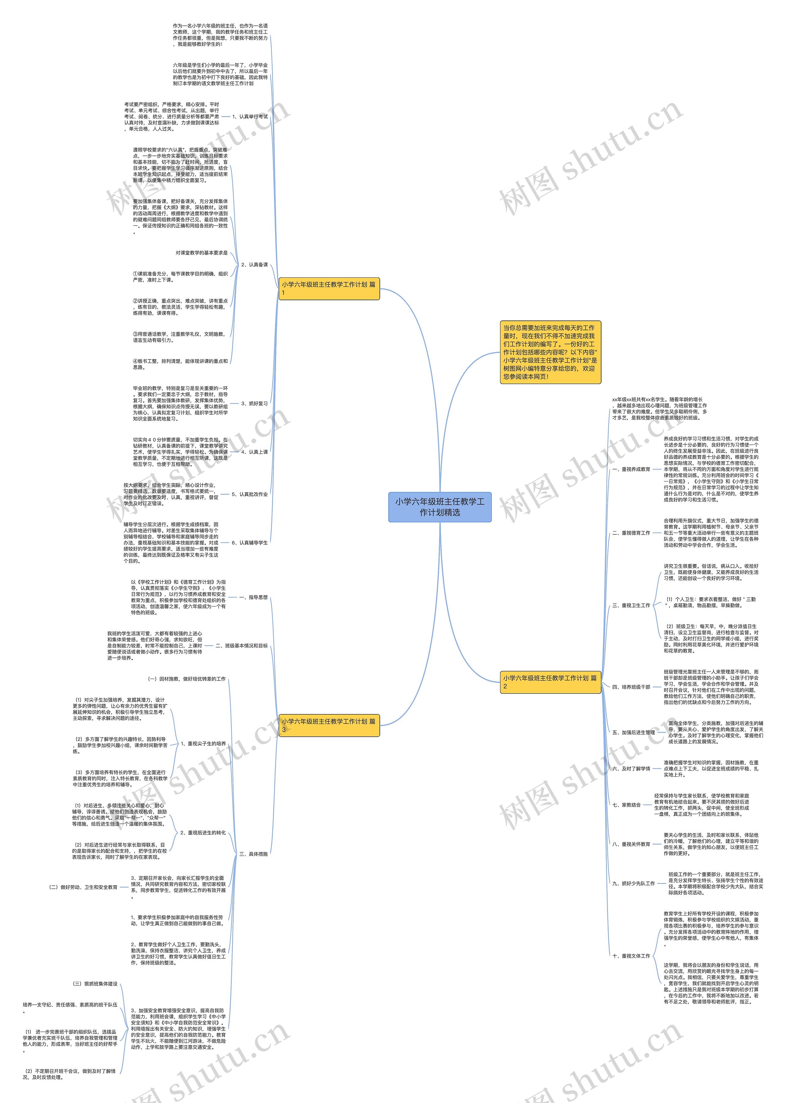 小学六年级班主任教学工作计划精选思维导图高清图 小学六年级班主任教学工作计划精选思维导图