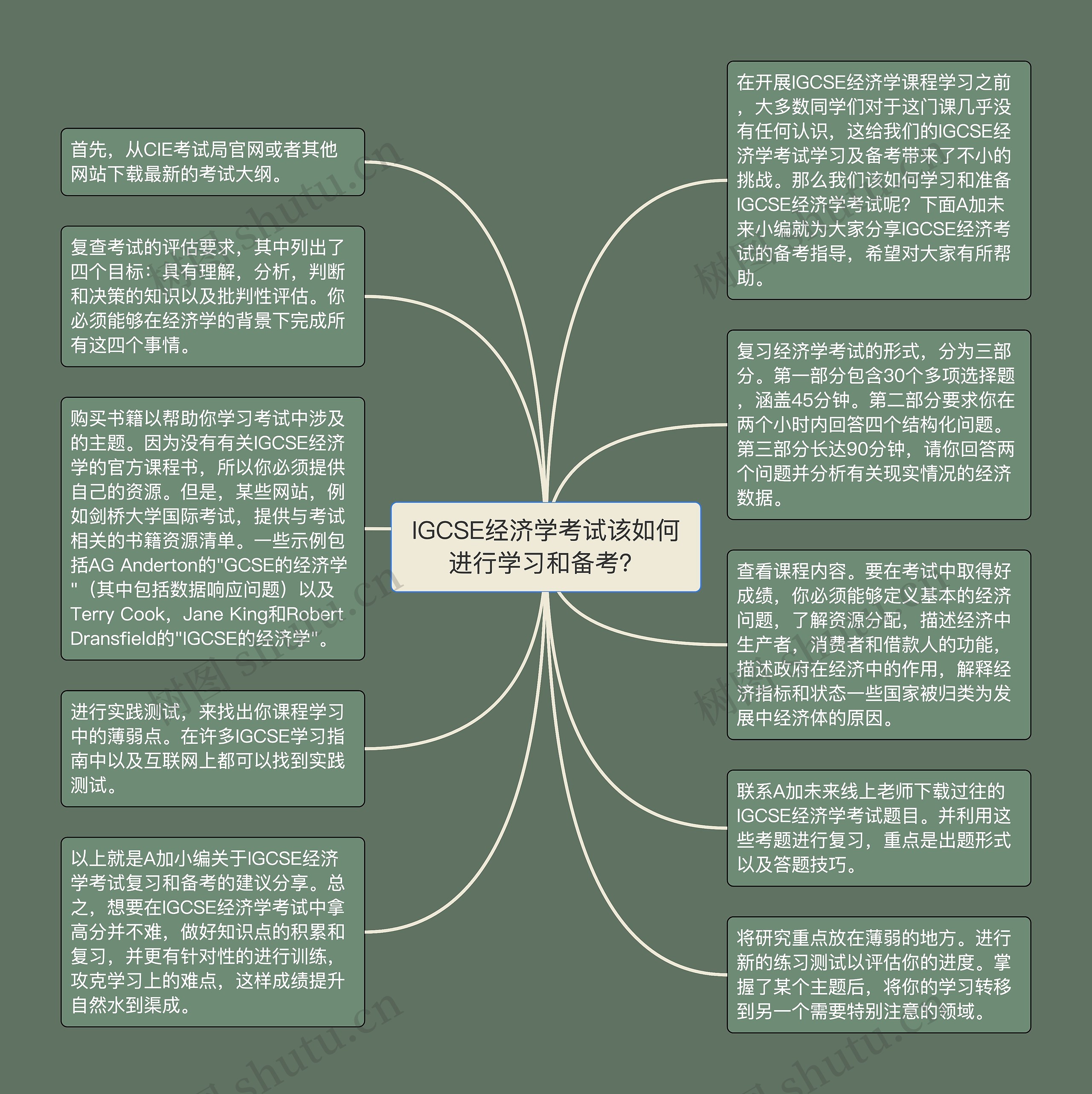 IGCSE经济学考试该如何进行学习和备考？