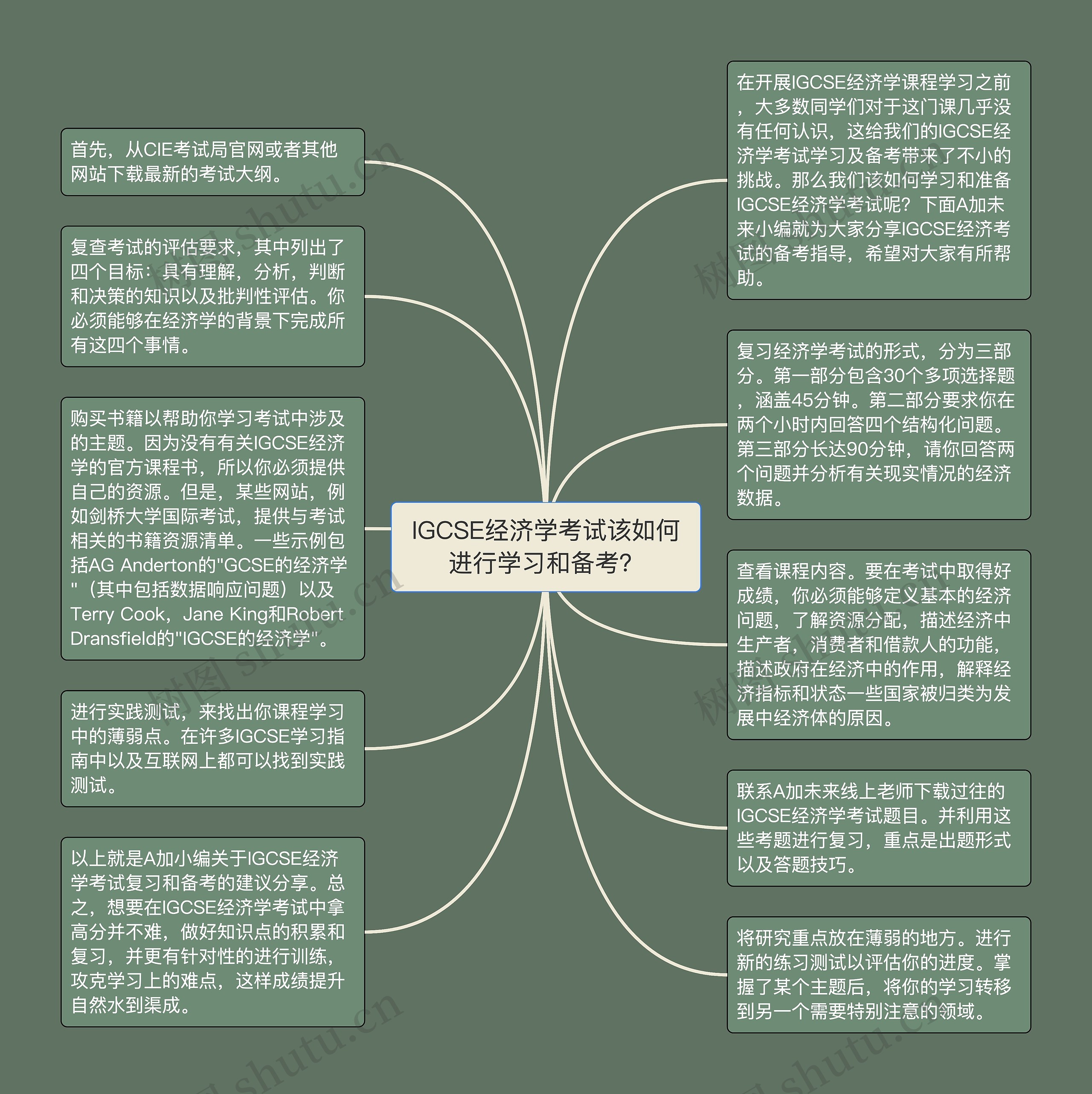 IGCSE经济学考试该如何进行学习和备考？