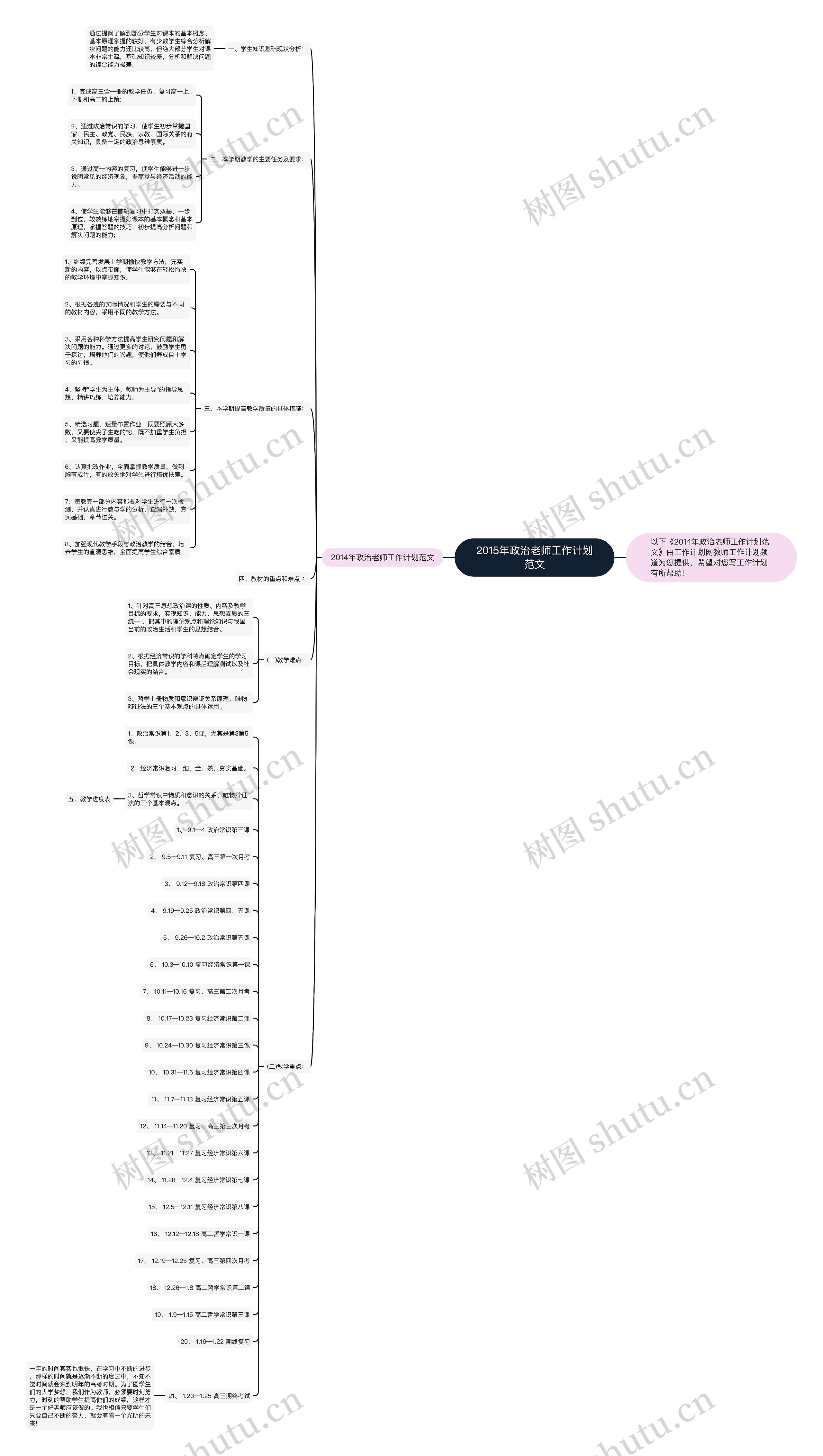 2015年政治老师工作计划范文