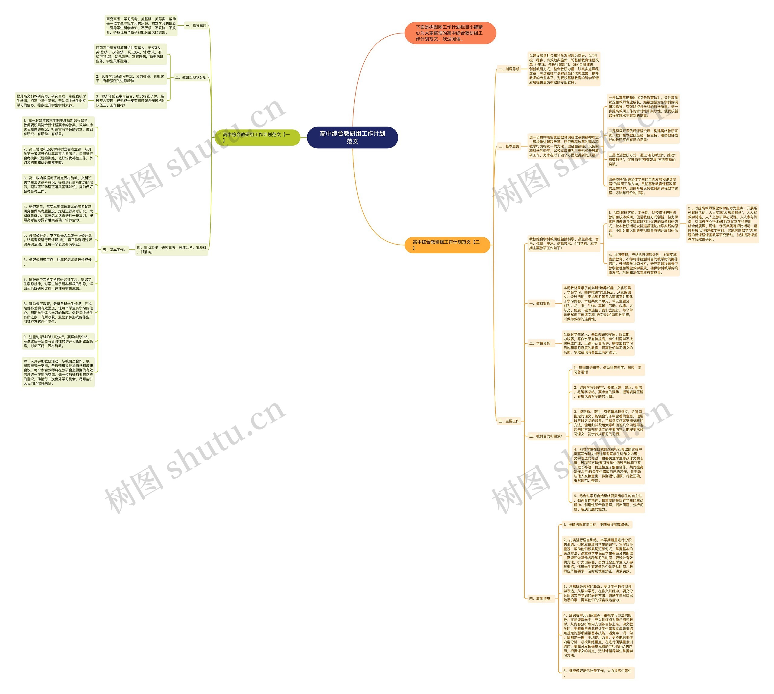 高中综合教研组工作计划范文思维导图