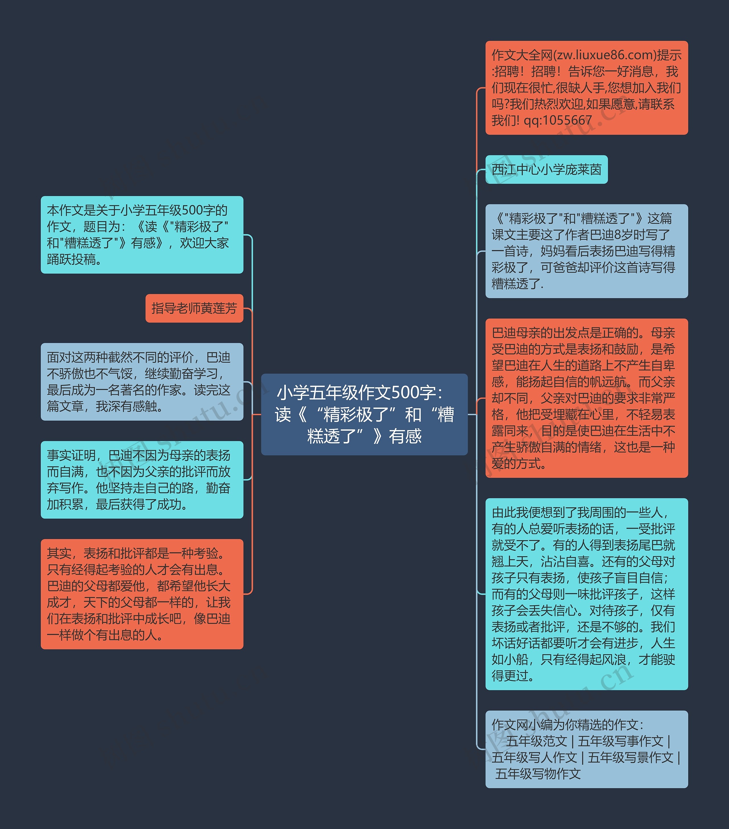 小学五年级作文500字：读《“精彩极了”和“糟糕透了”》有感思维导图