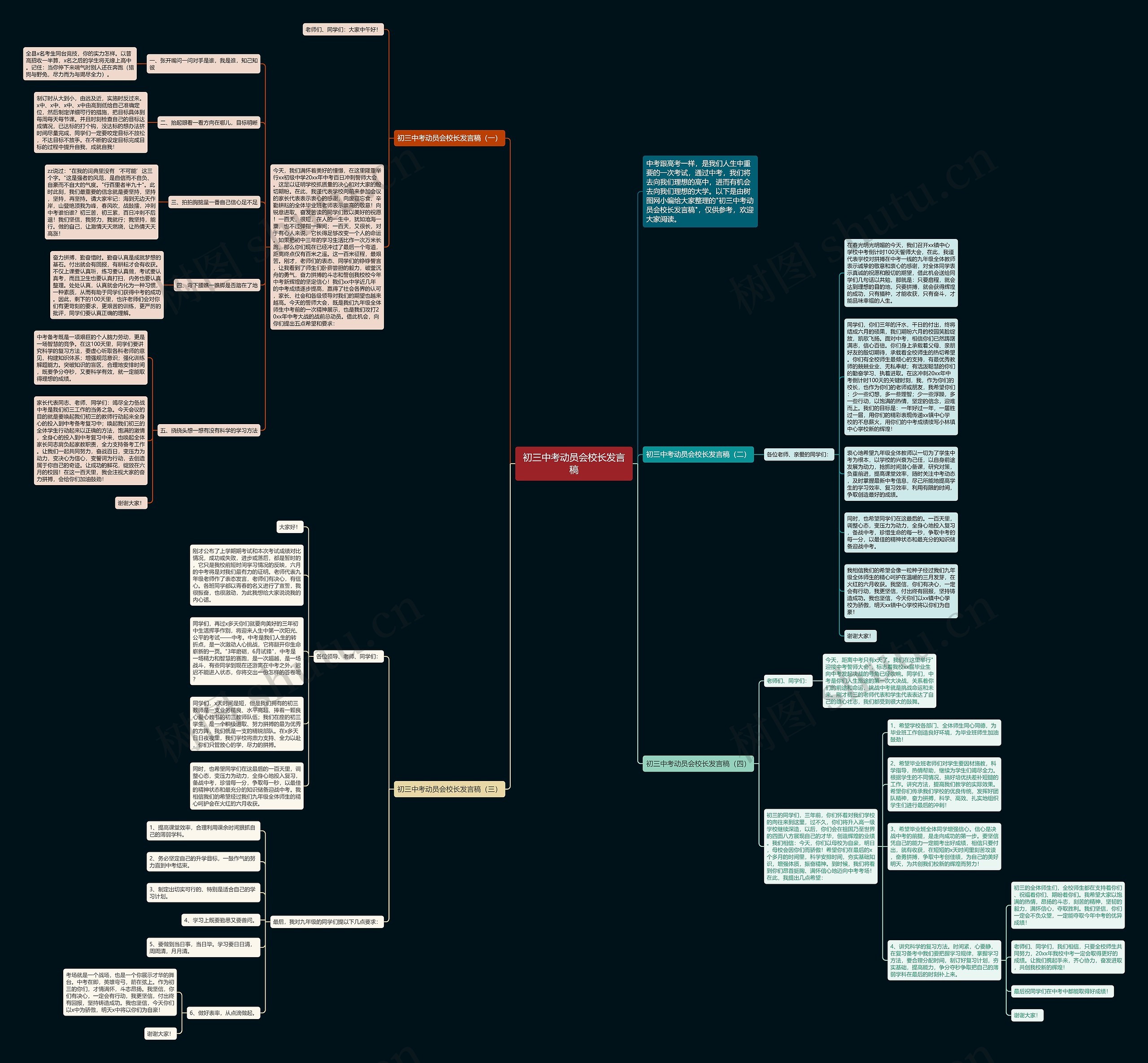 初三中考动员会校长发言稿思维导图