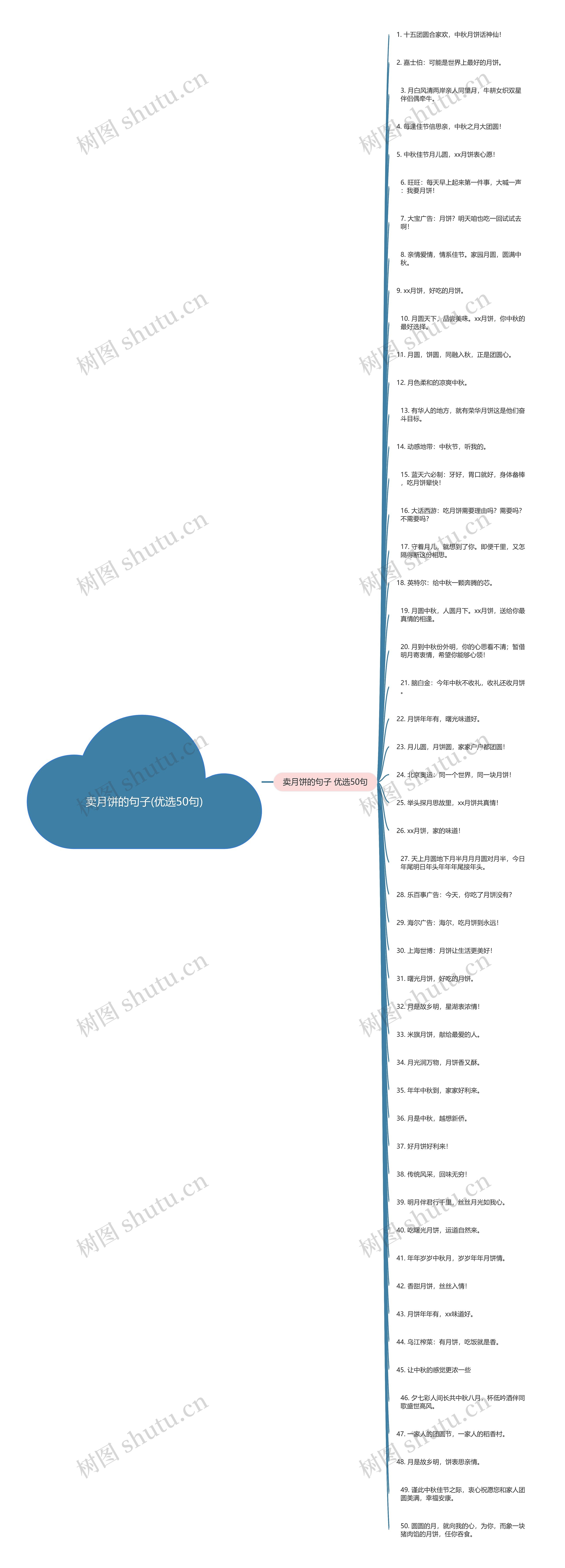 卖月饼的句子(优选50句)思维导图