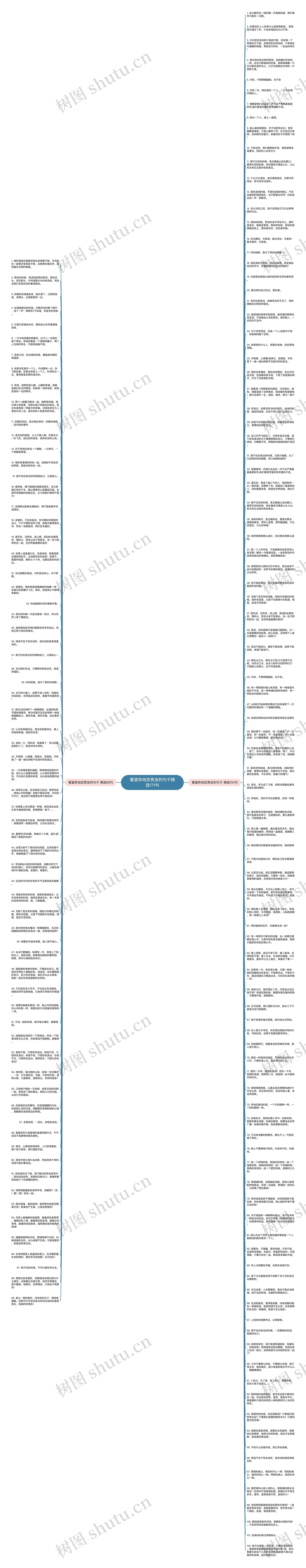 看望异地恋男友的句子精选171句思维导图