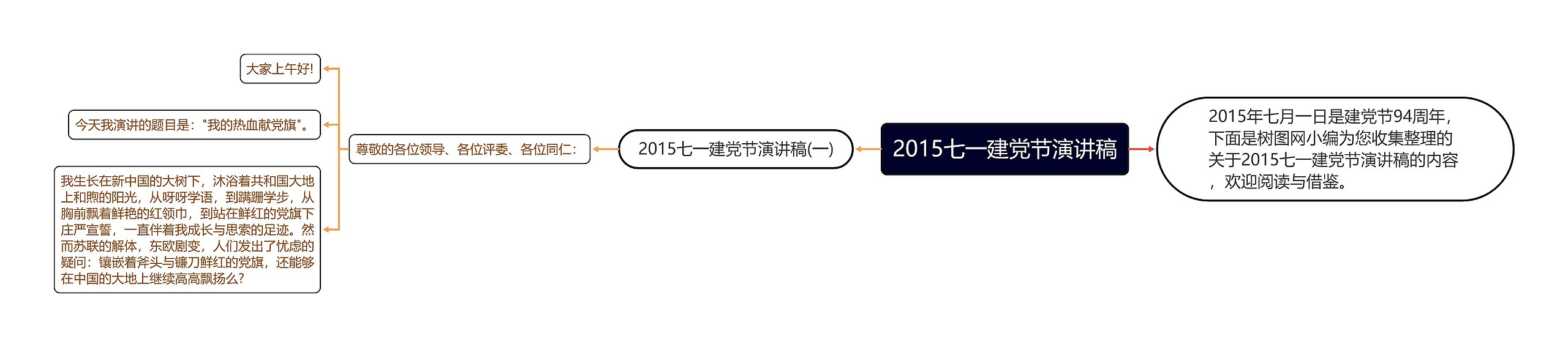 2015七一建党节演讲稿