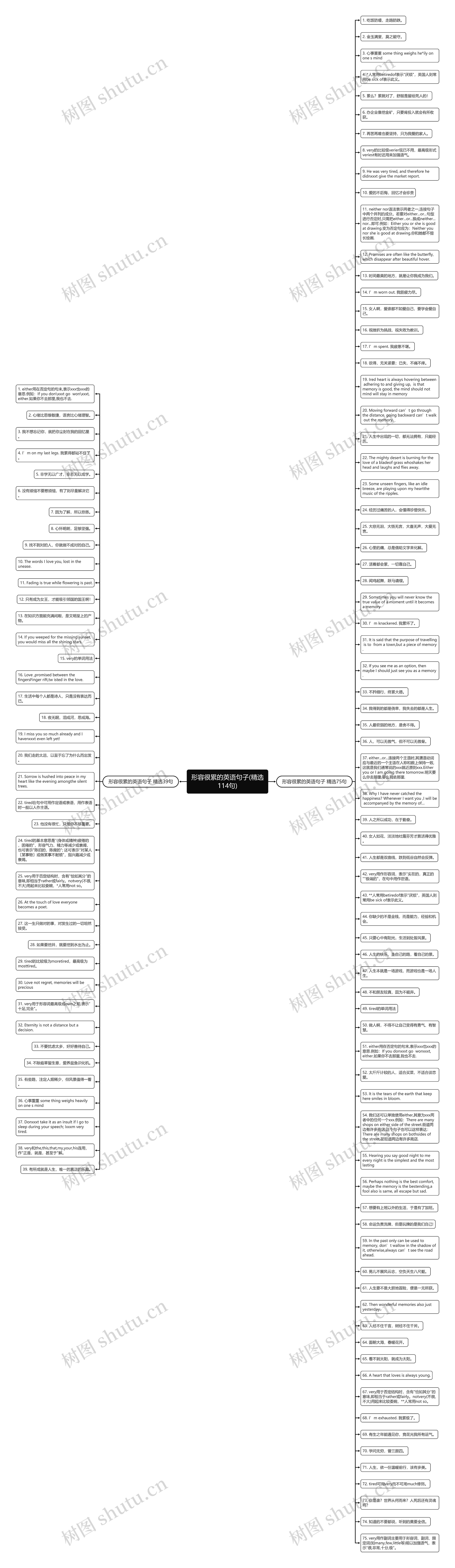 形容很累的英语句子(精选114句)思维导图