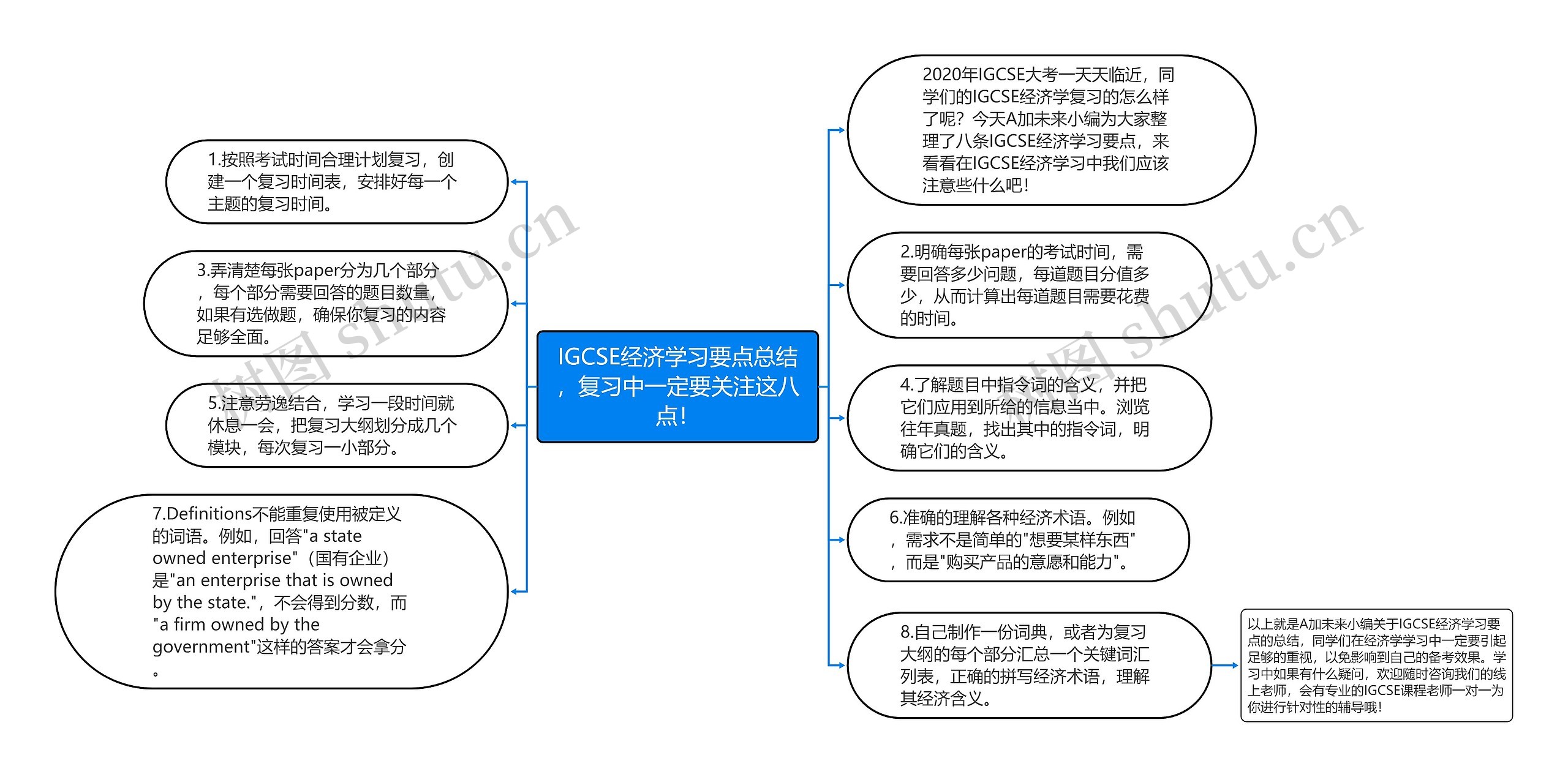 IGCSE经济学习要点总结，复习中一定要关注这八点！