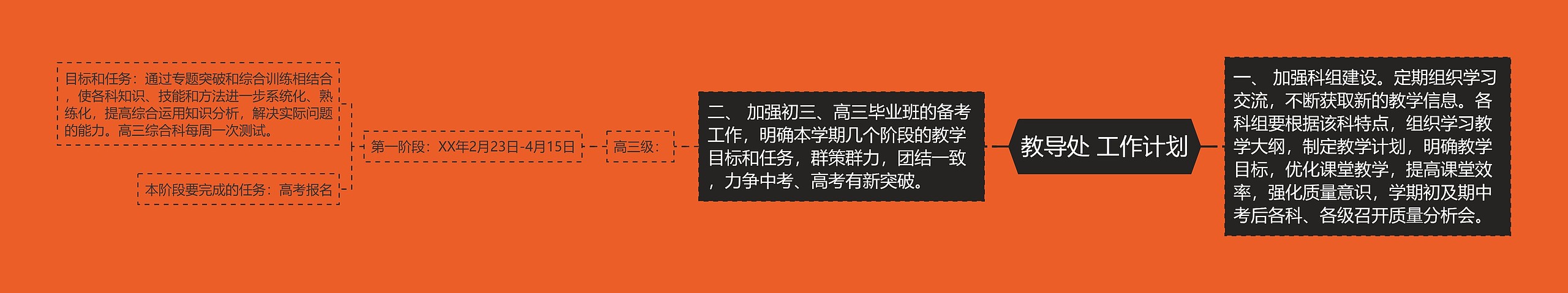 教导处 工作计划思维导图高清图 教导处 工作计划思维导图