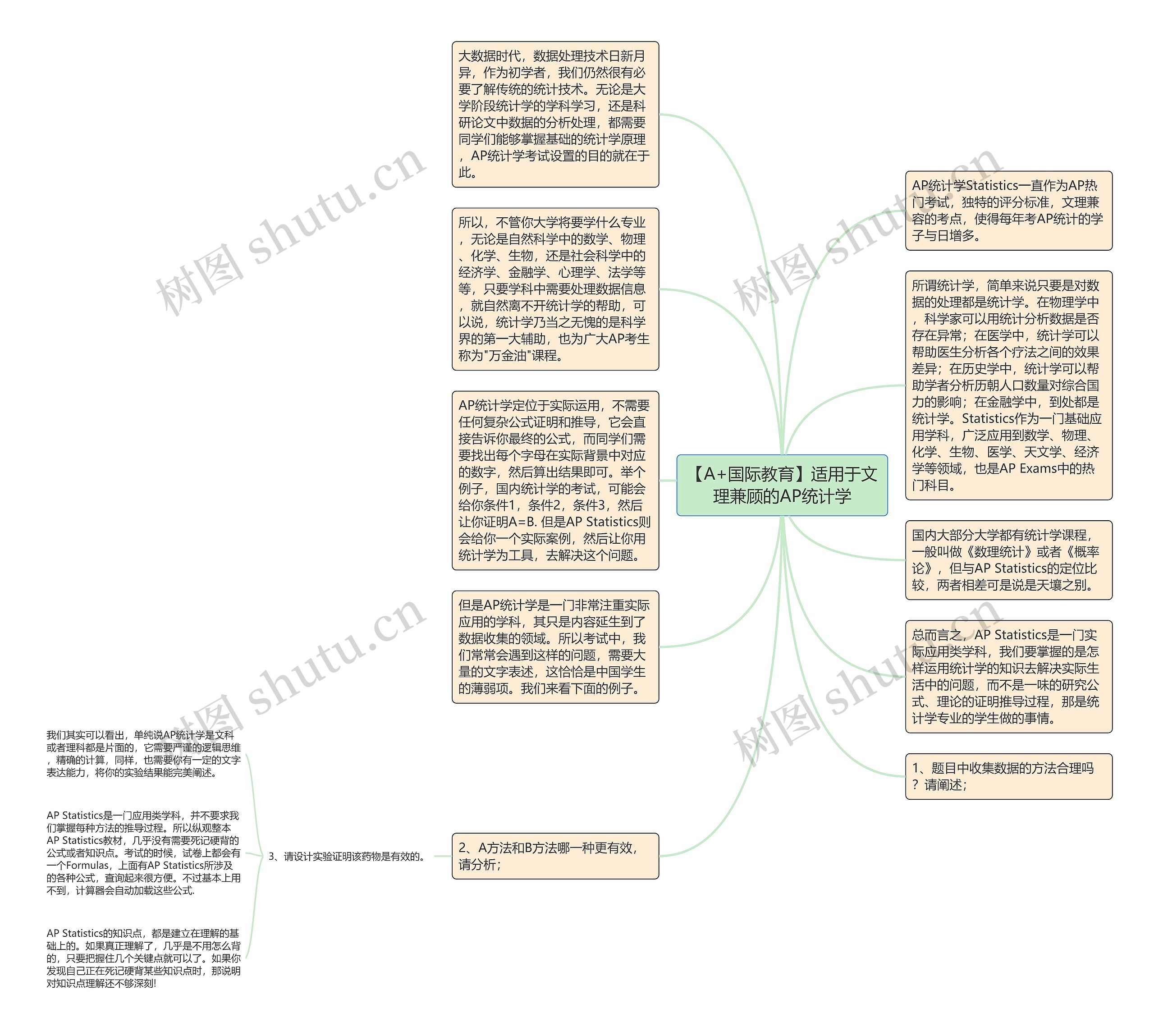 【A+国际教育】适用于文理兼顾的AP统计学