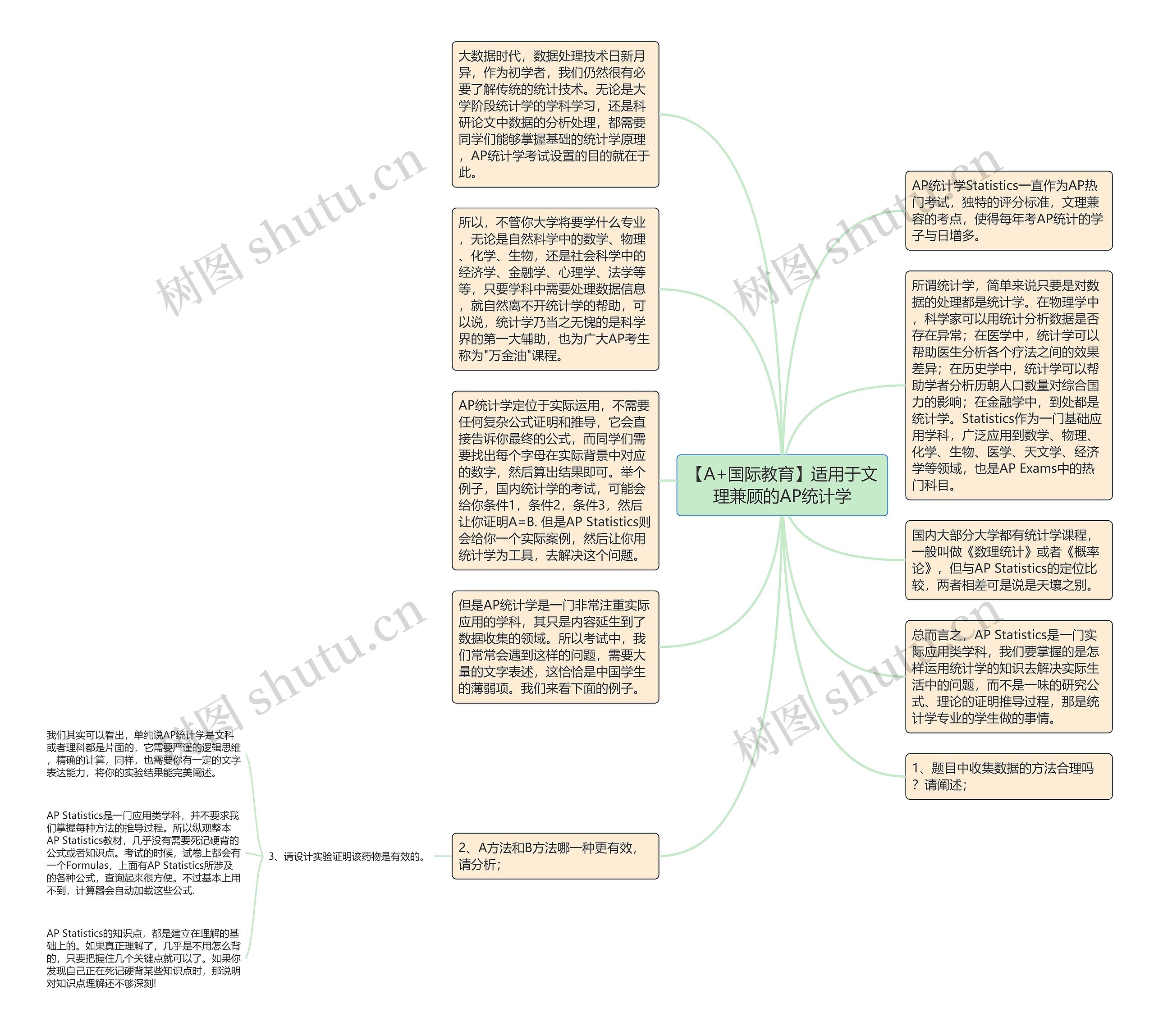 【A+国际教育】适用于文理兼顾的AP统计学