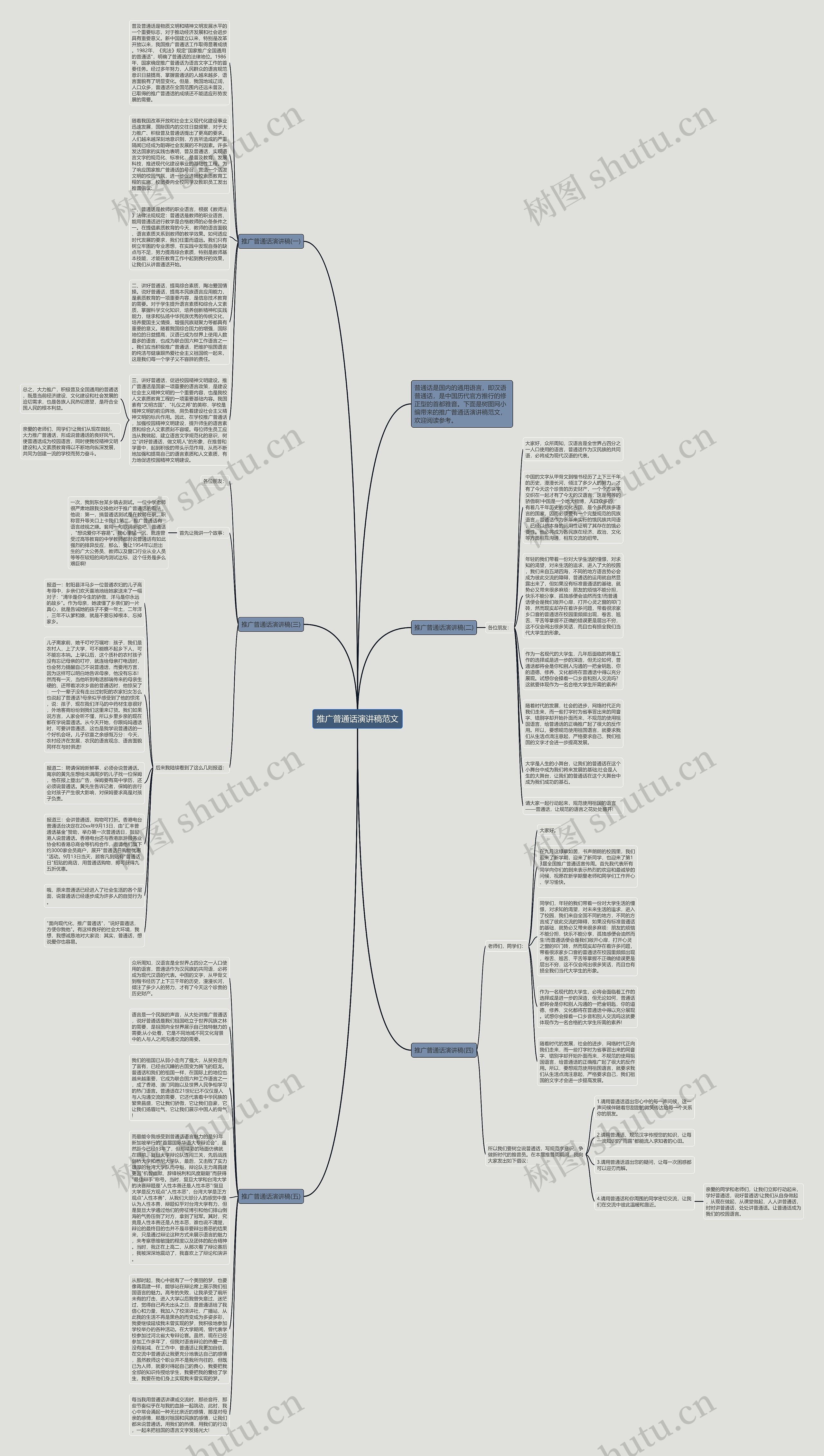 推广普通话演讲稿范文思维导图