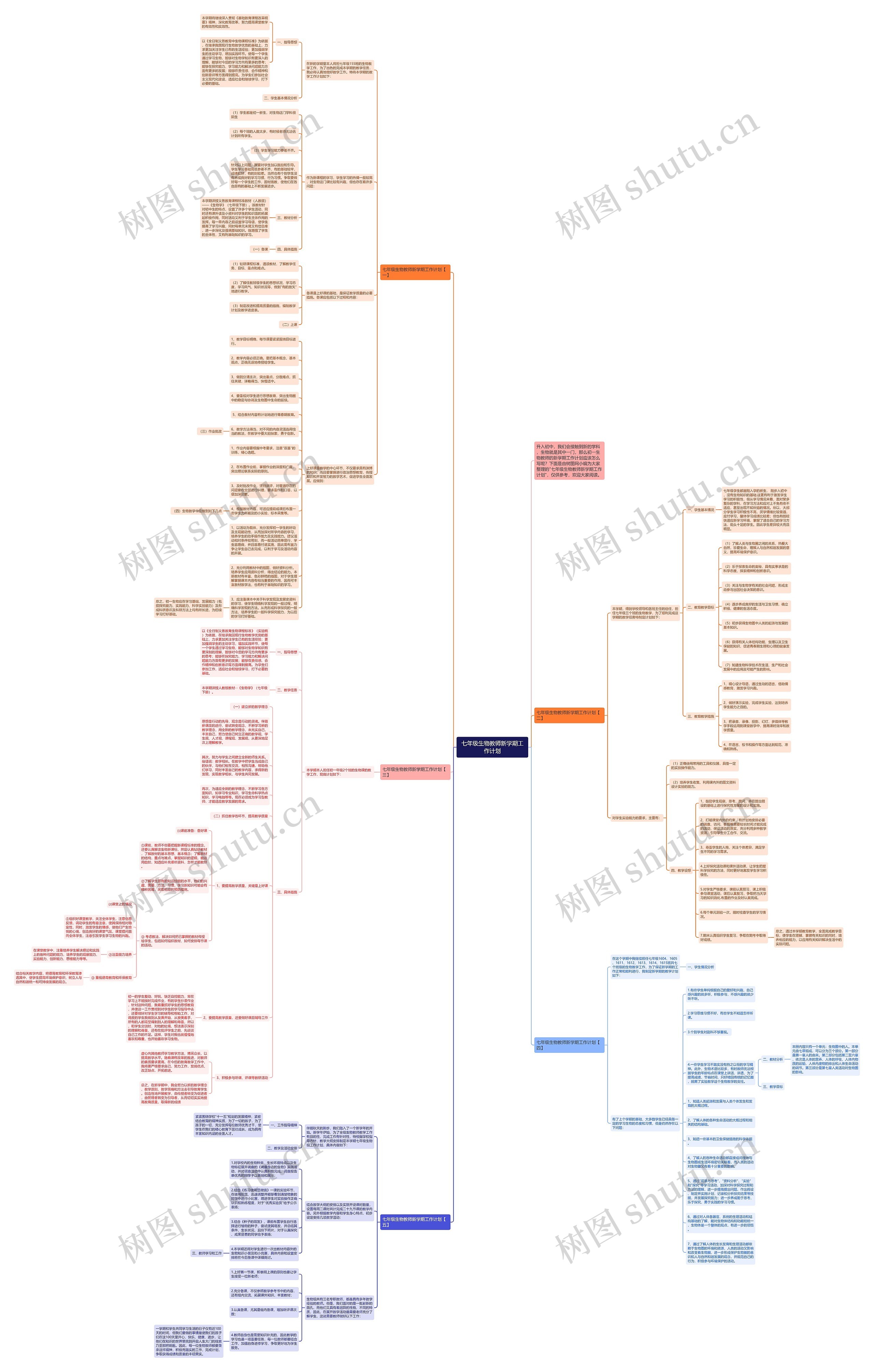 七年级生物教师新学期工作计划思维导图