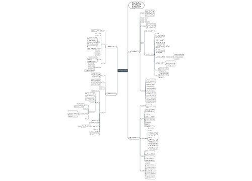 学生会纪检部新学期纳新工作计划书