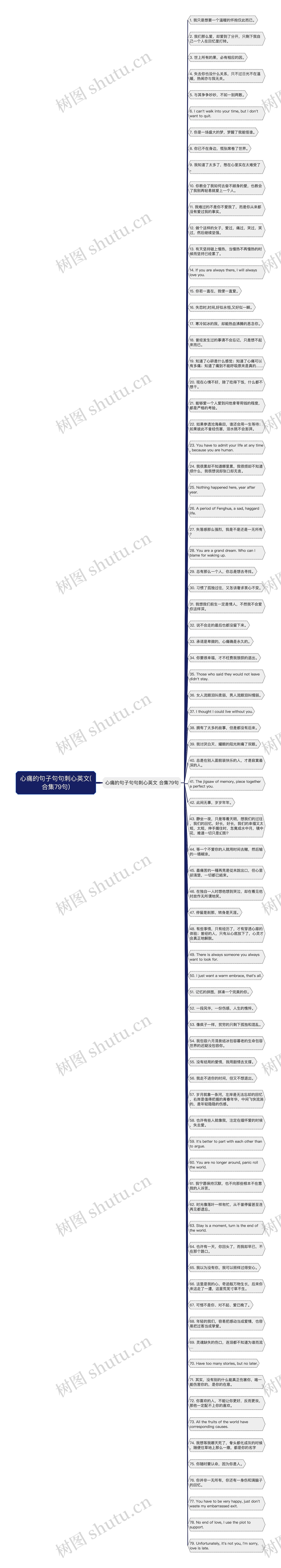 心痛的句子句句刺心英文(合集79句)思维导图