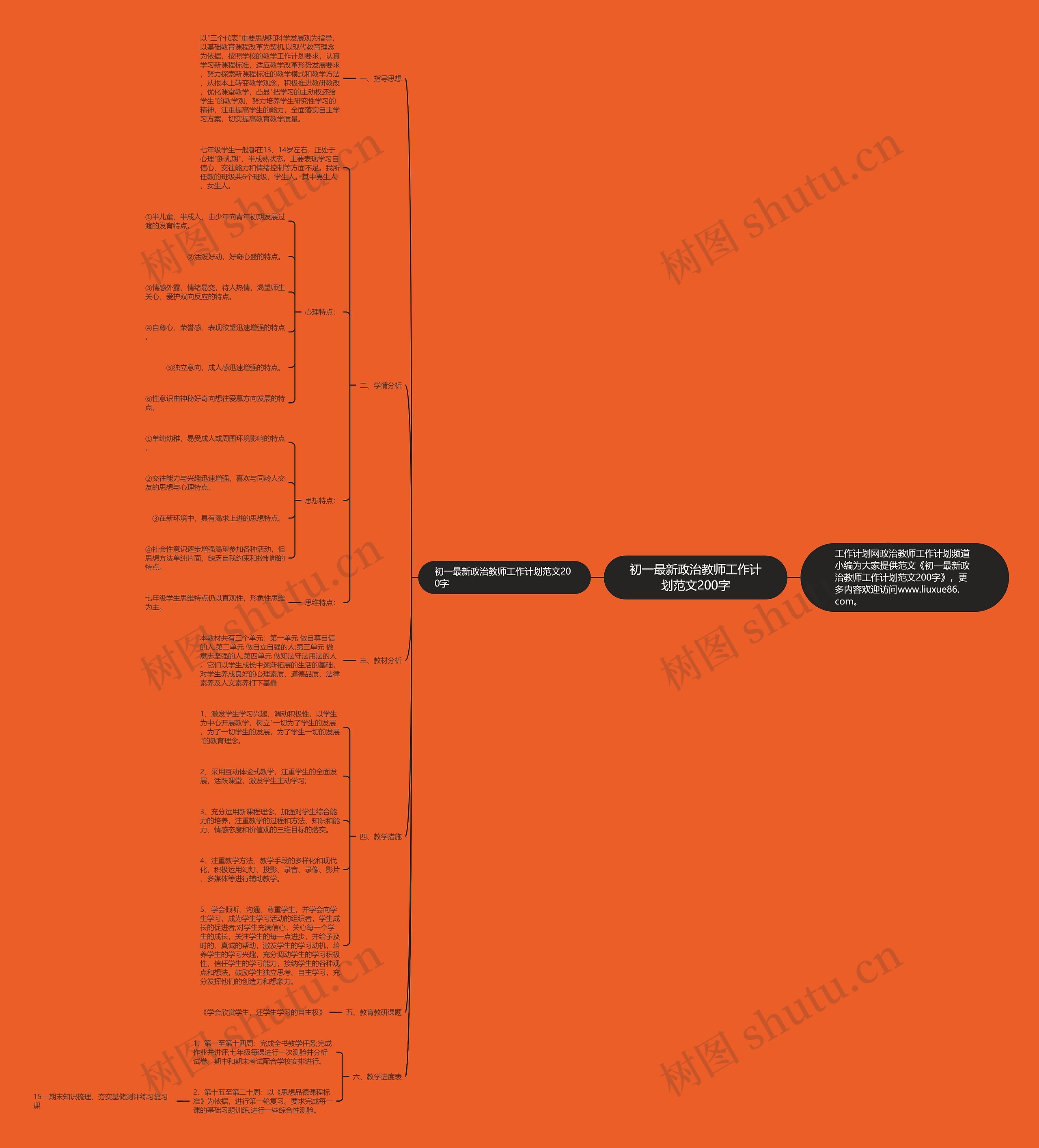 初一最新政治教师工作计划范文200字思维导图