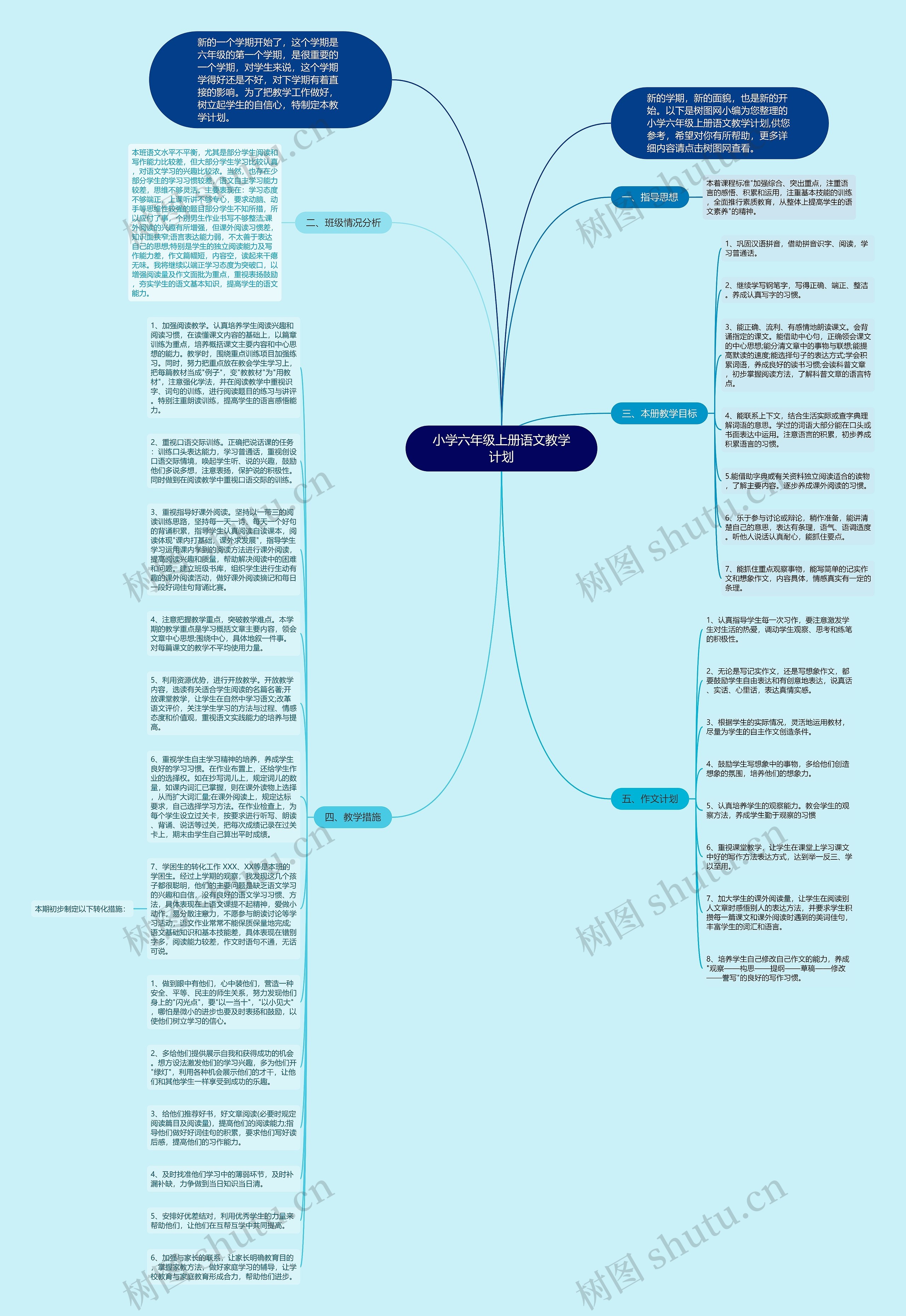 小学六年级上册语文教学计划思维导图