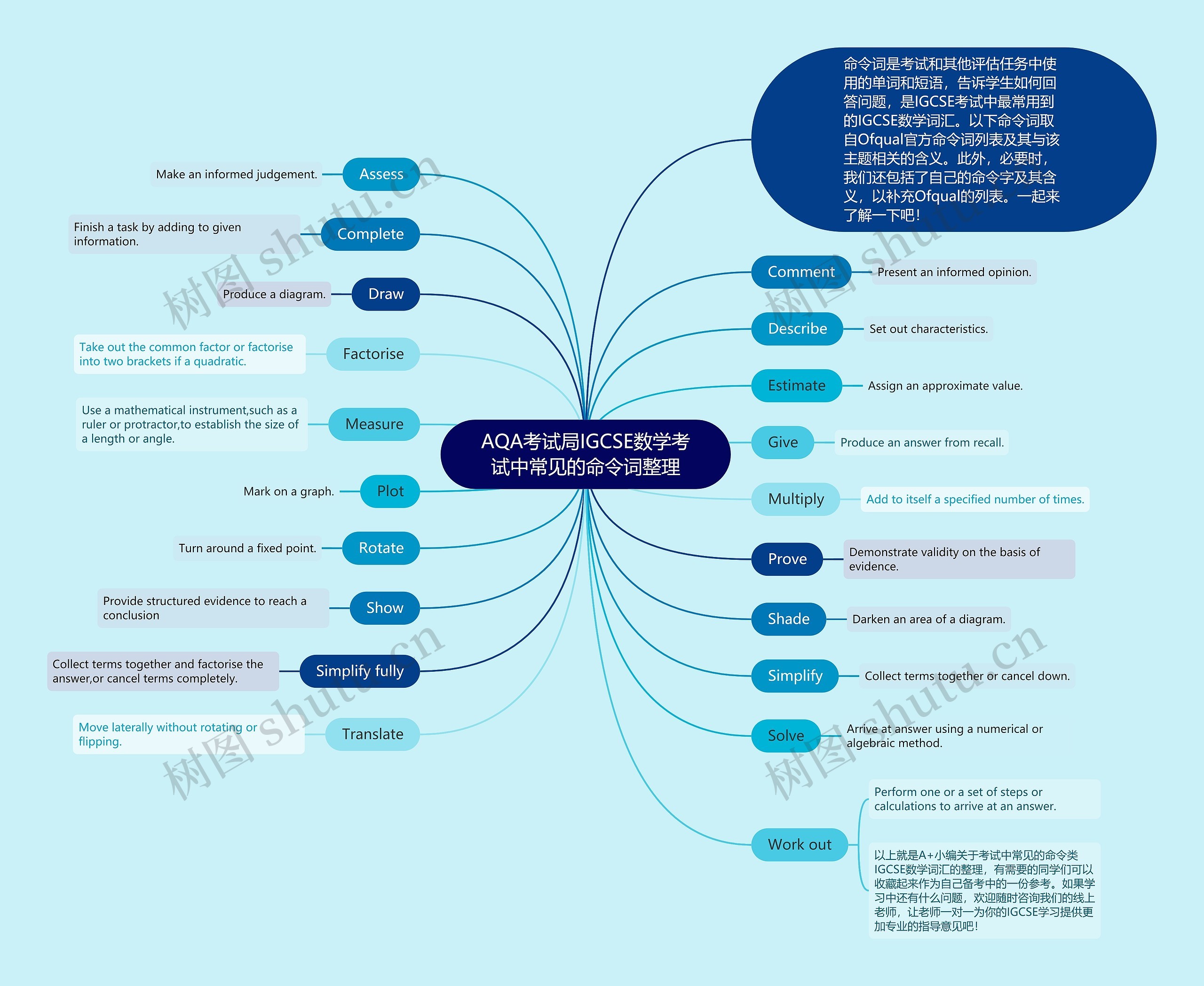 AQA考试局IGCSE数学考试中常见的命令词整理
