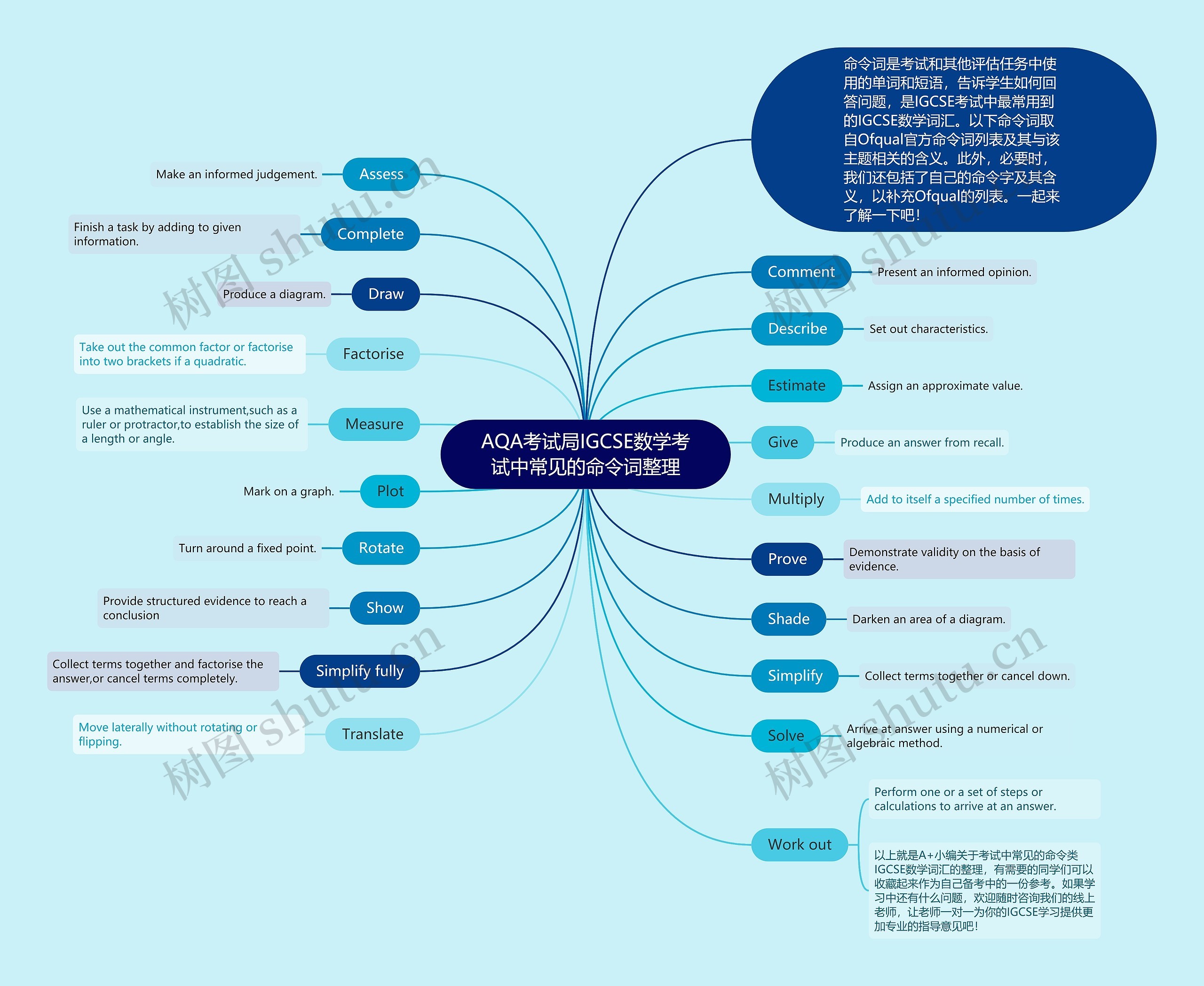 AQA考试局IGCSE数学考试中常见的命令词整理思维导图