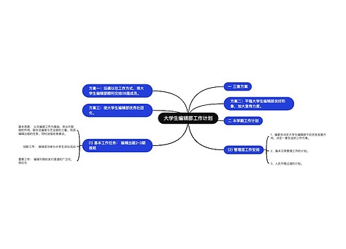 大学生编辑部工作计划