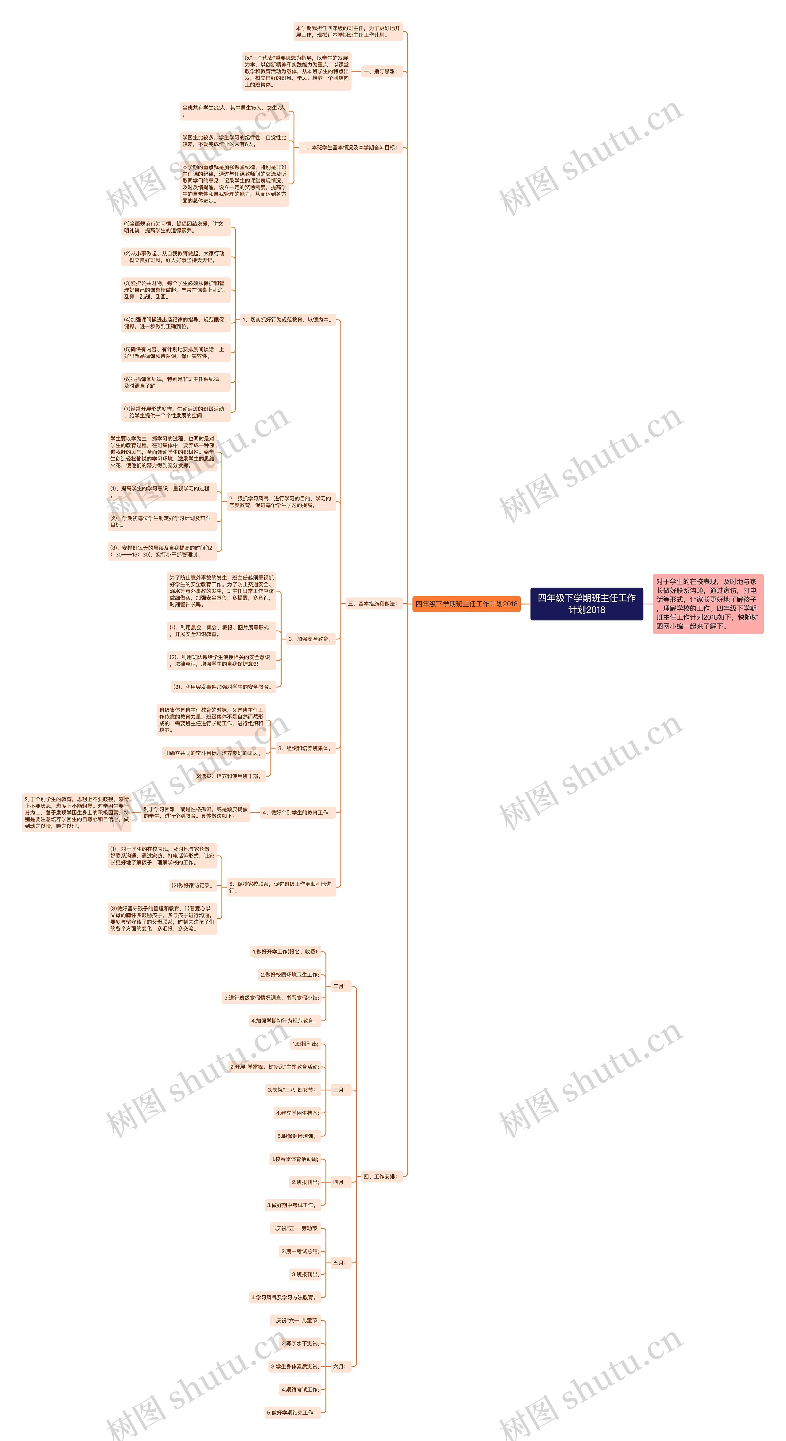 四年级下学期班主任工作计划2018思维导图