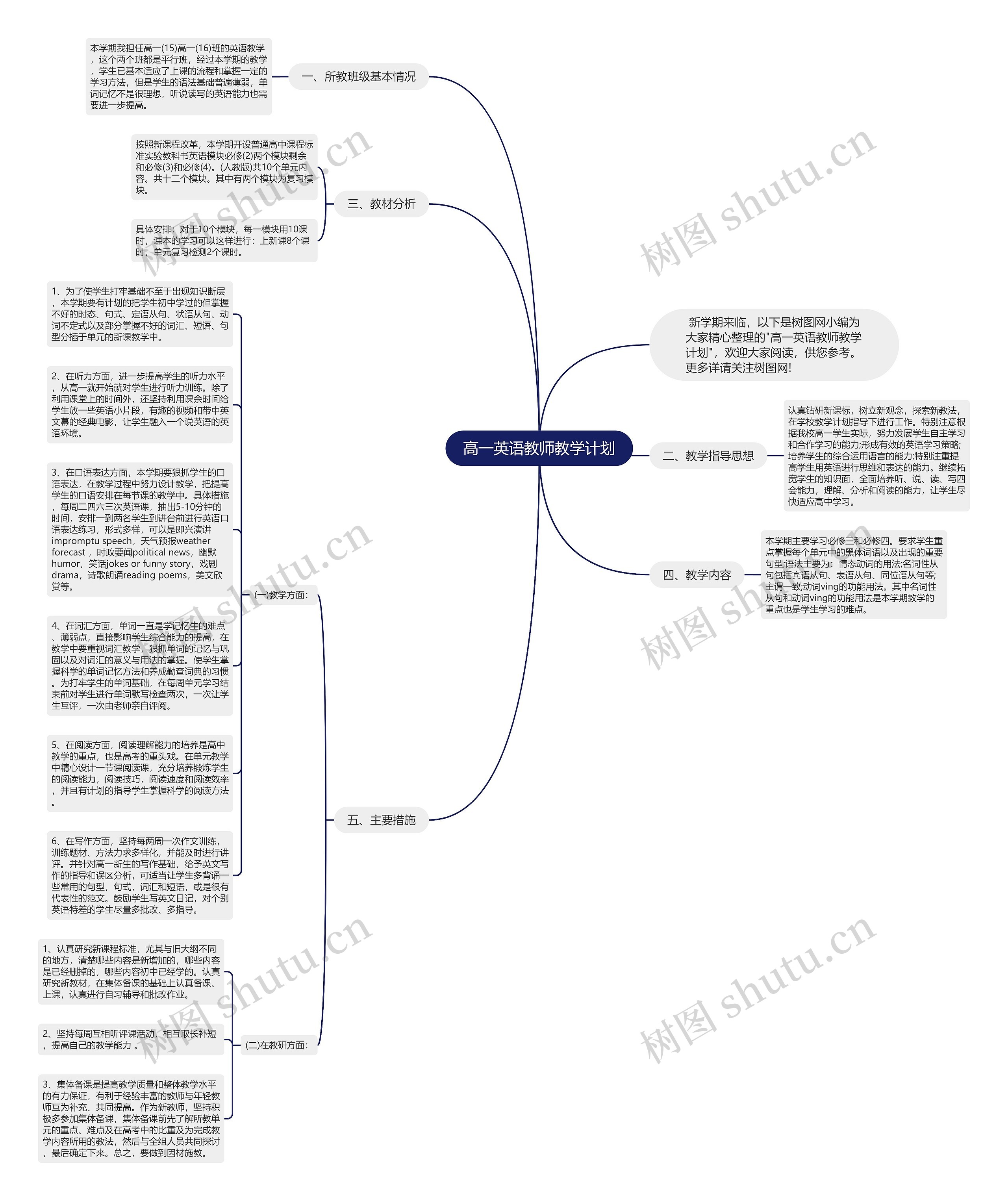 高一英语教师教学计划思维导图