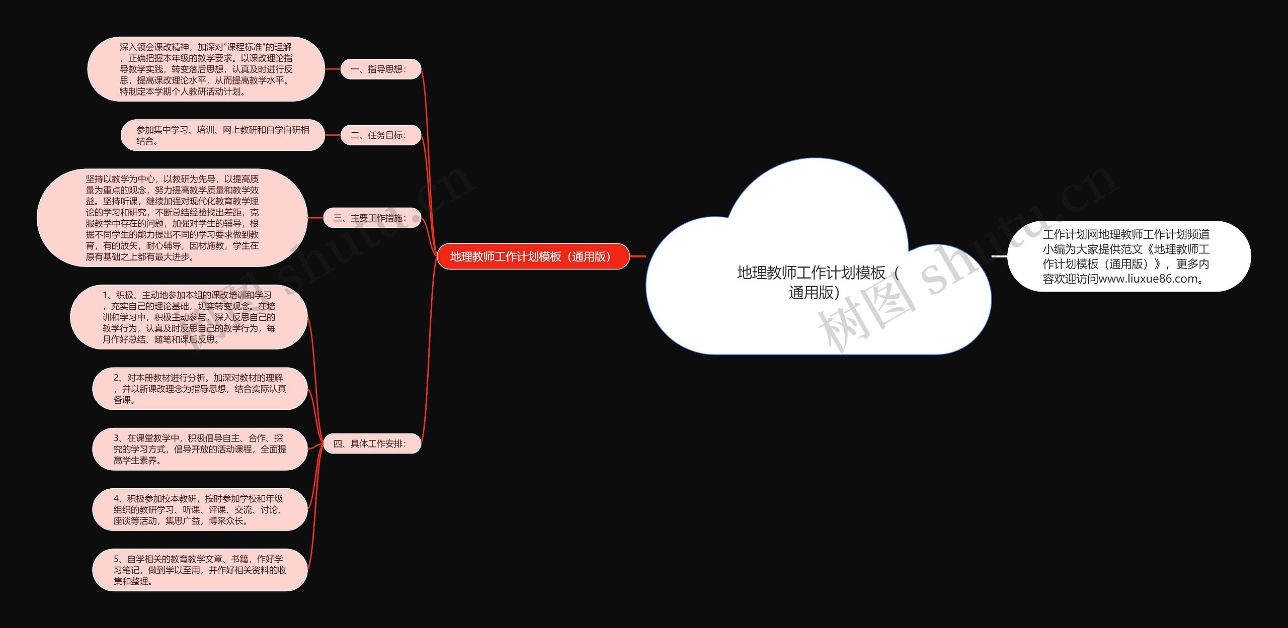 地理教师工作计划（通用版）思维导图