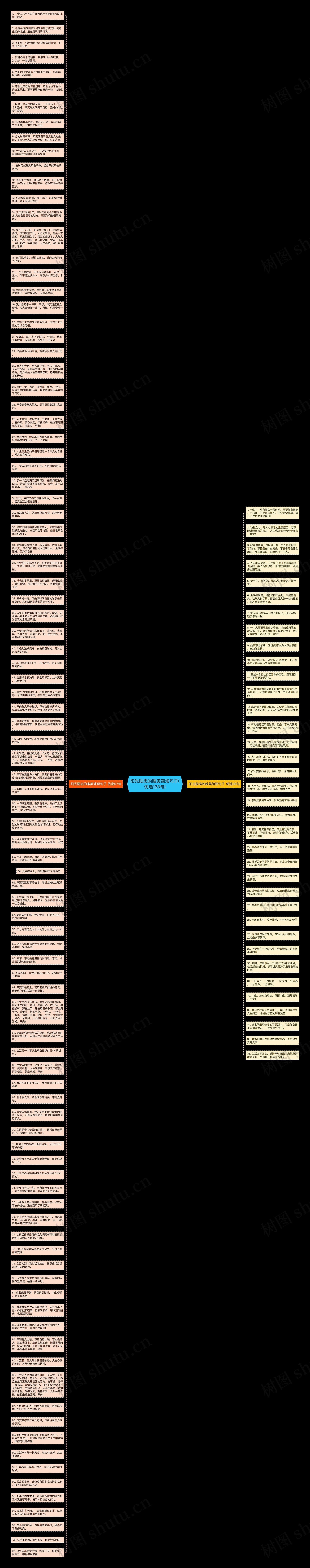 阳光励志的唯美简短句子(优选133句)思维导图