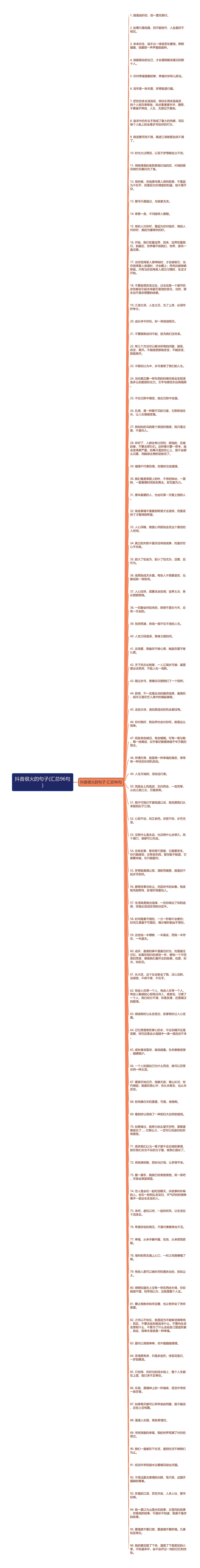 抖音很火的句子(汇总96句)思维导图