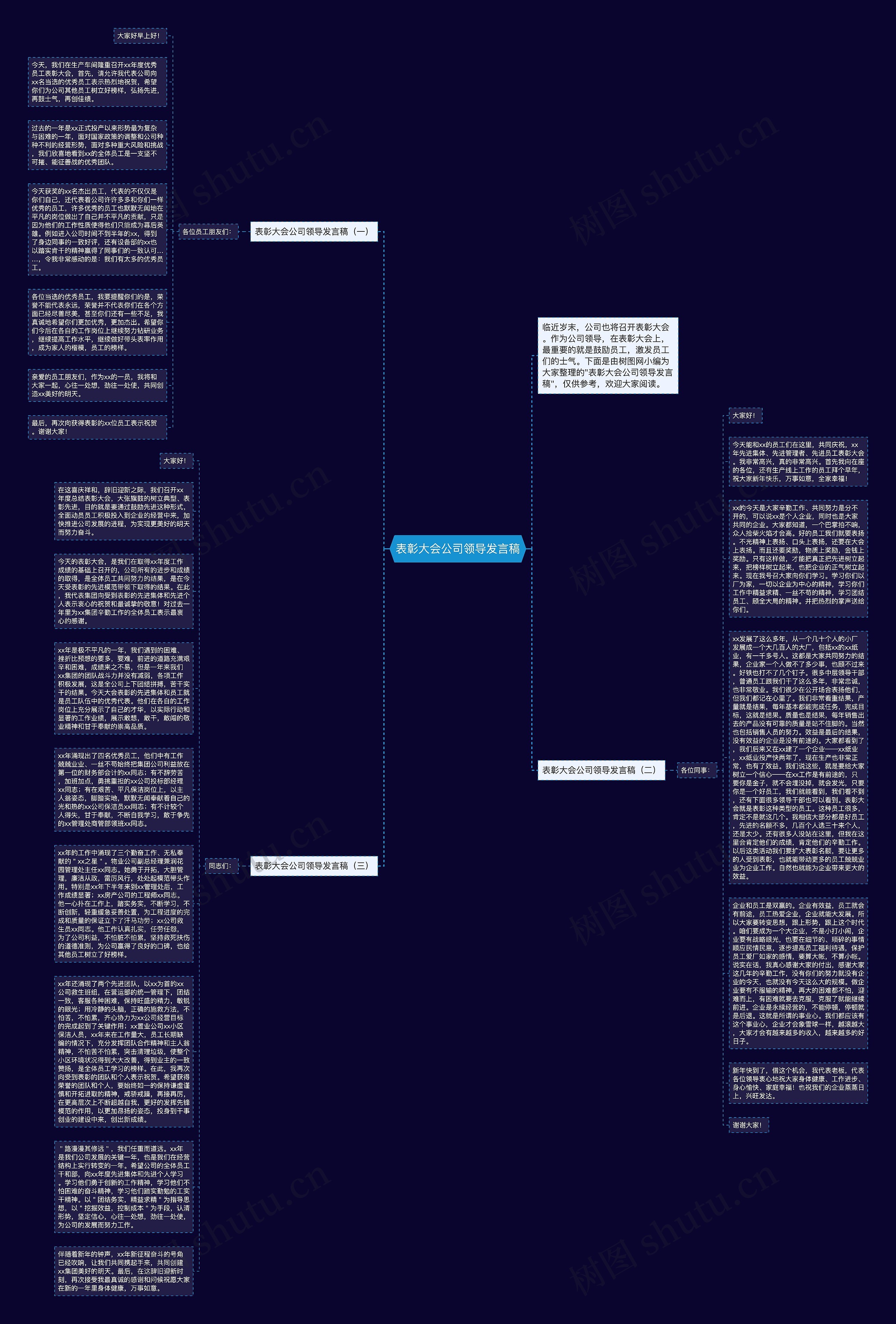 表彰大会公司领导发言稿思维导图