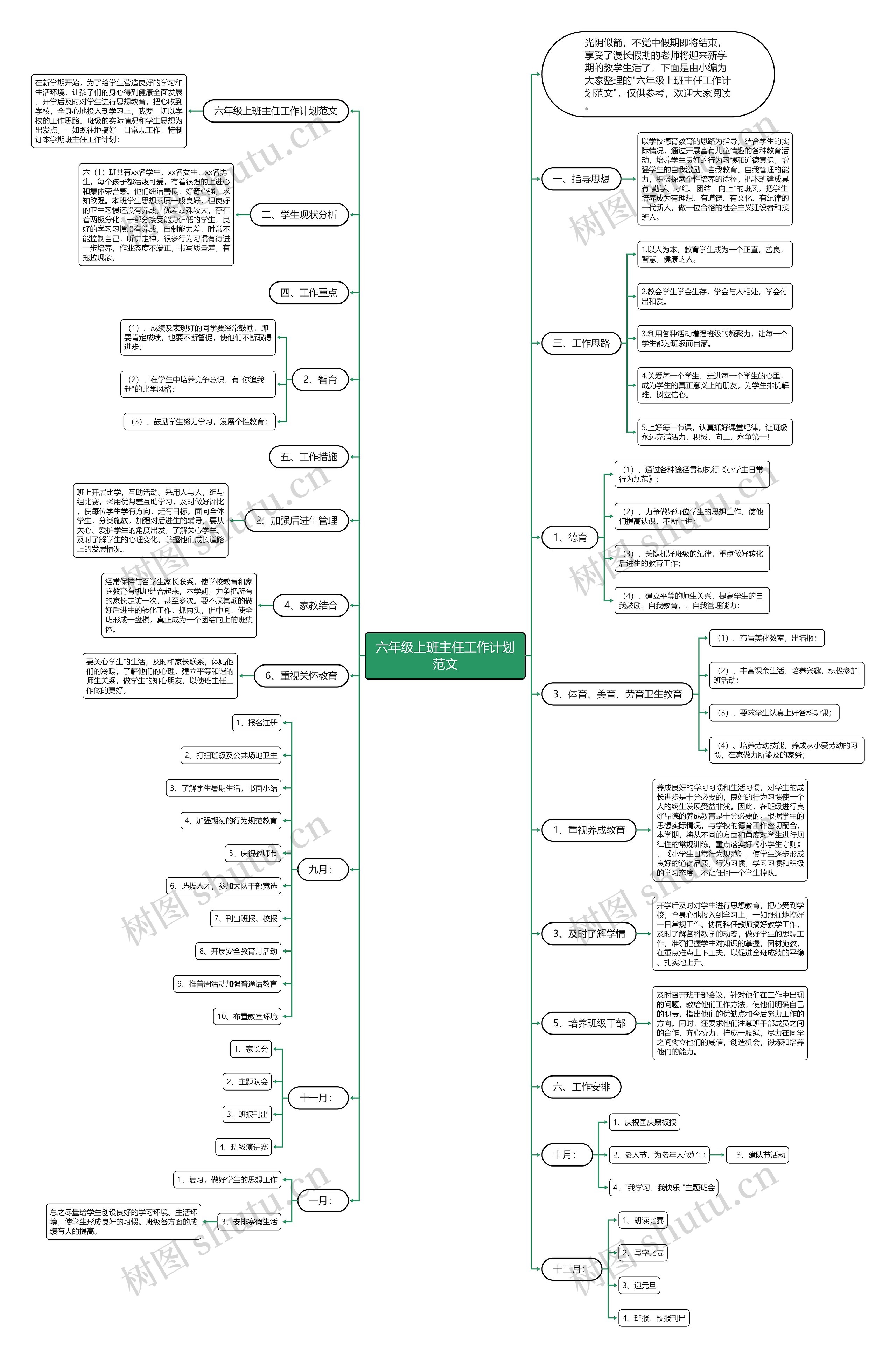 六年级上班主任工作计划范文思维导图