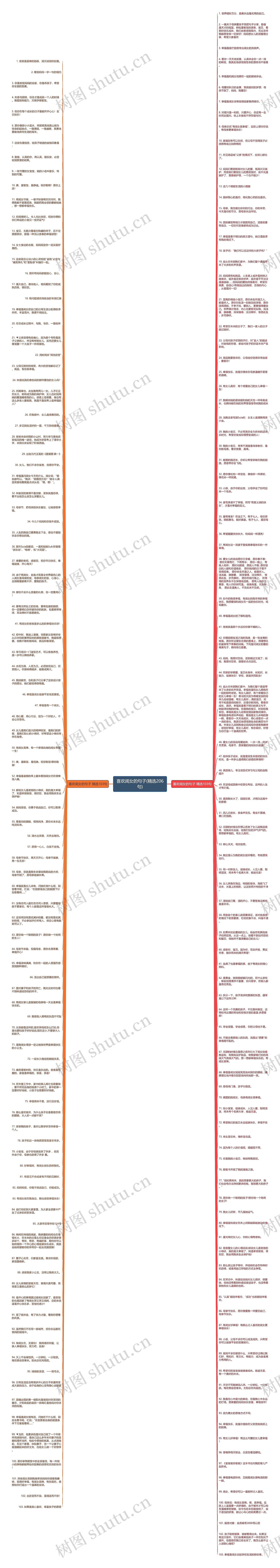 喜欢闺女的句子(精选206句)思维导图