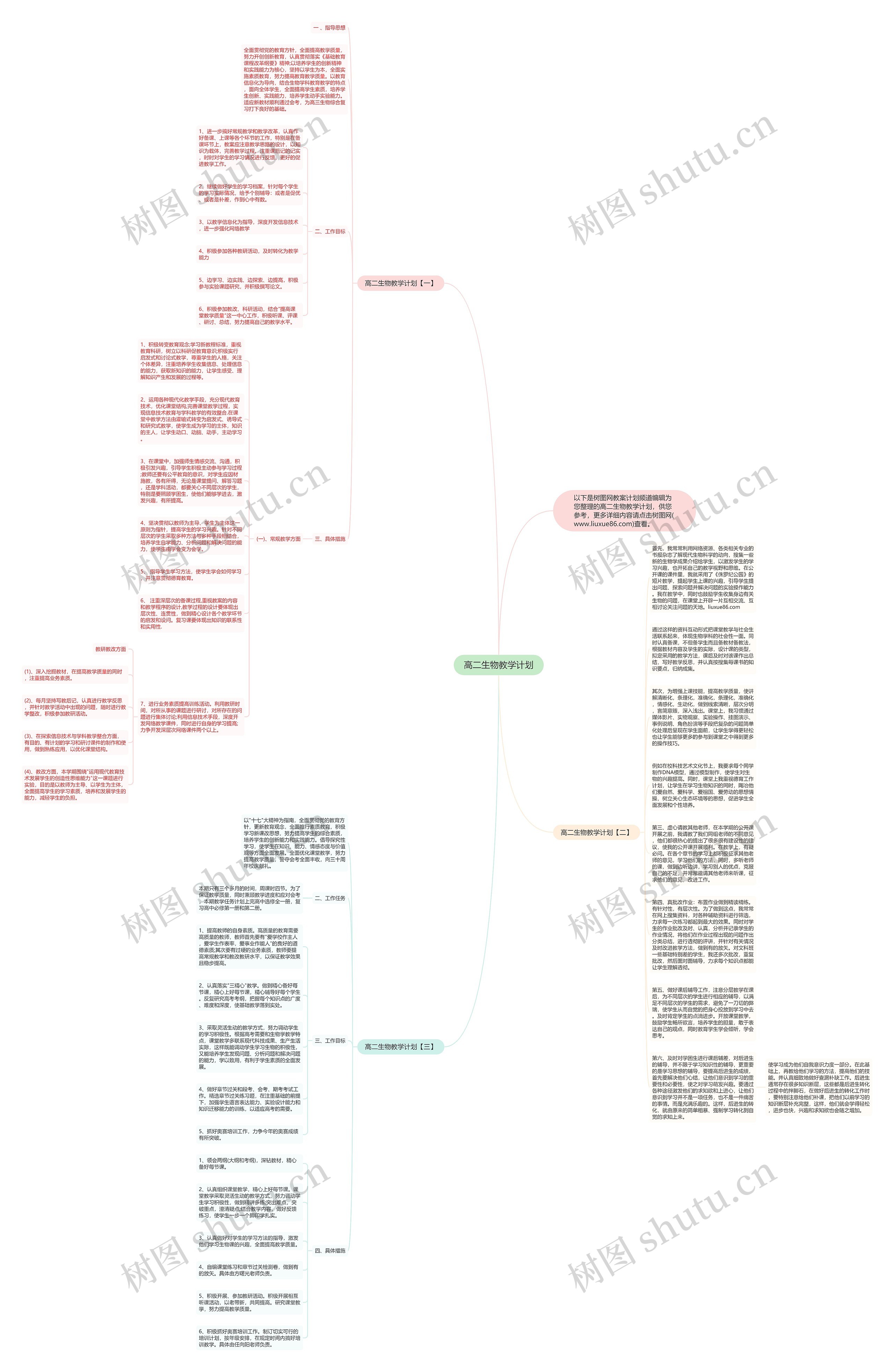 高二生物教学计划思维导图