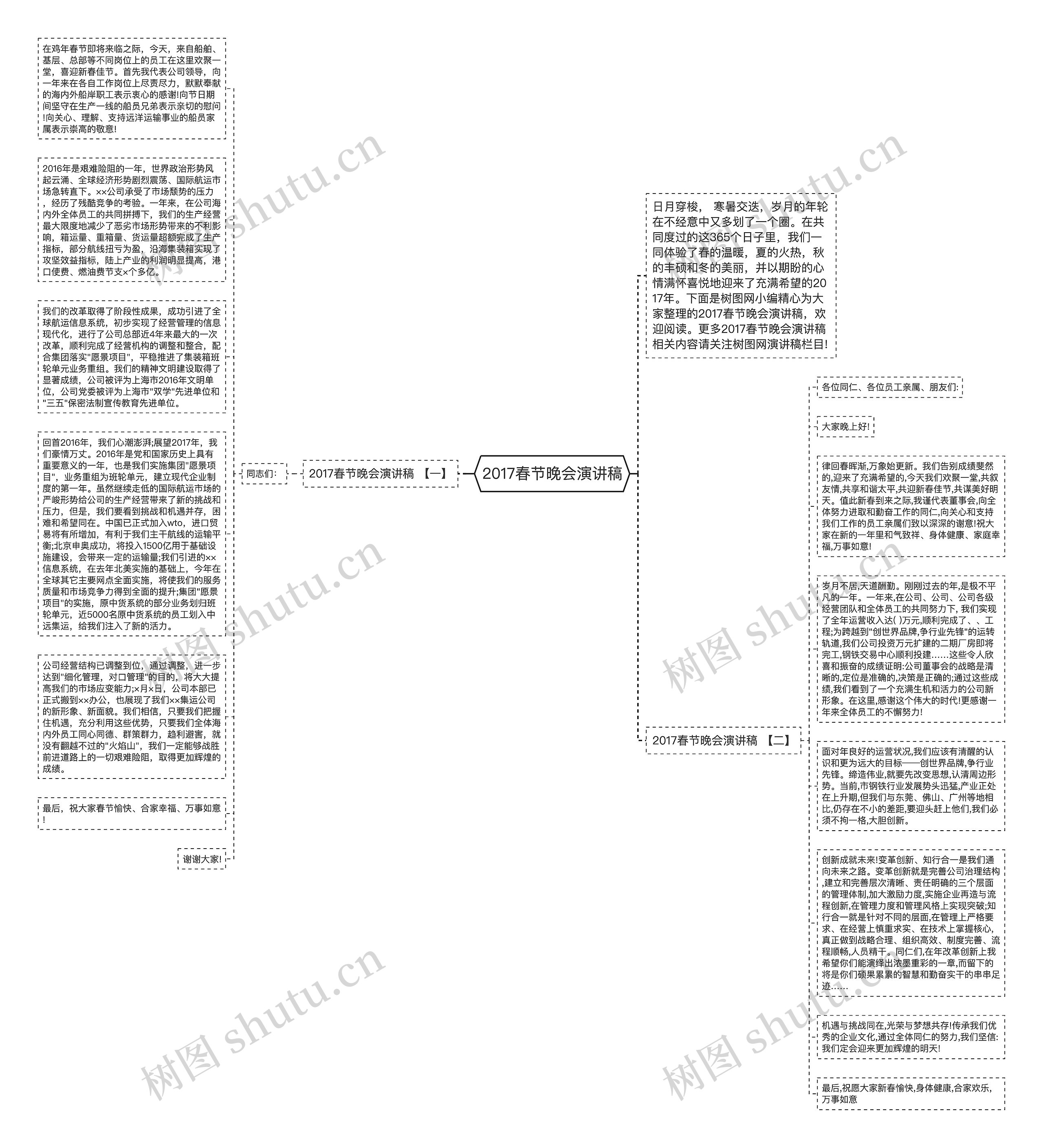 2017春节晚会演讲稿思维导图