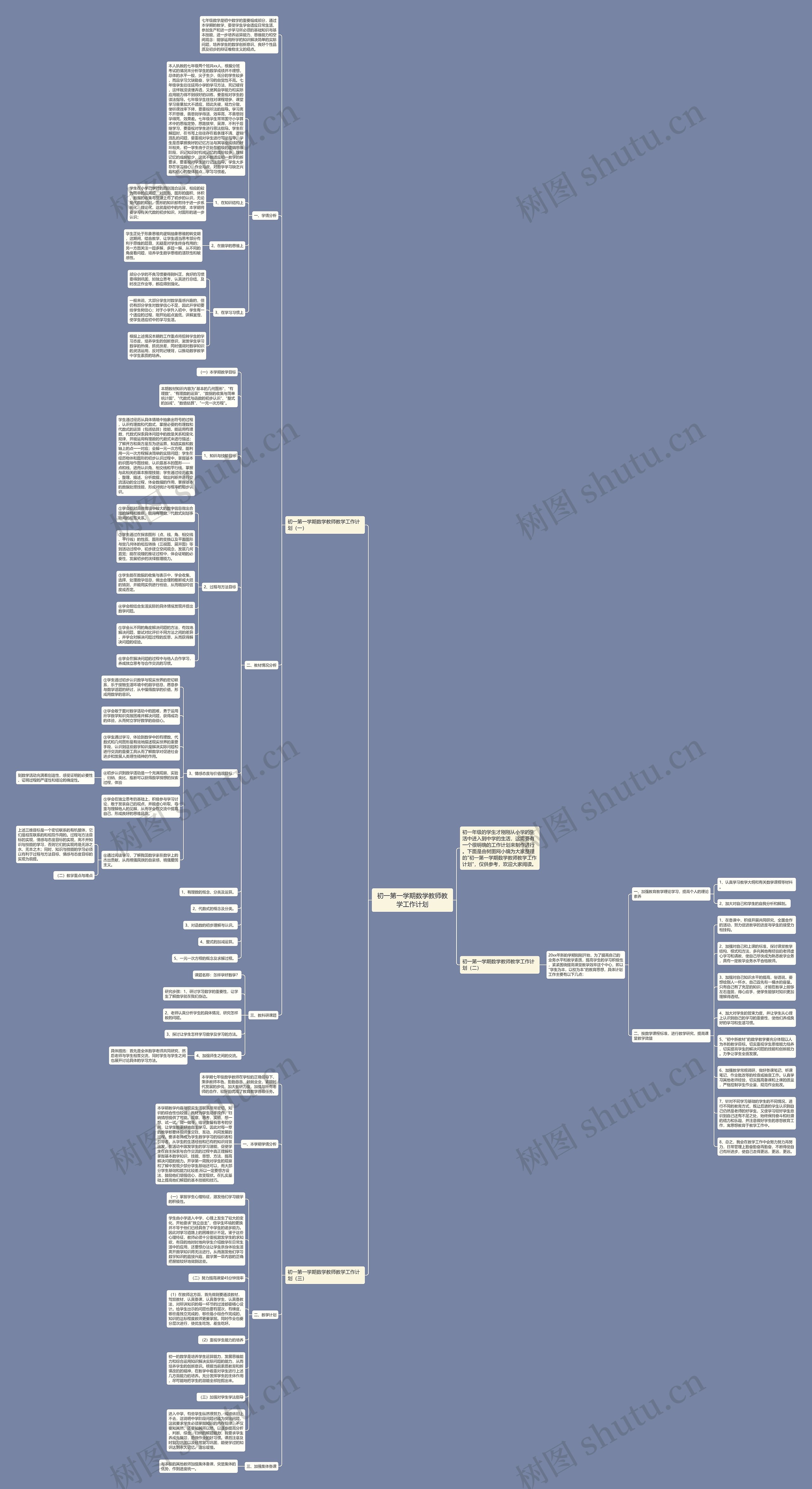 初一第一学期数学教师教学工作计划思维导图