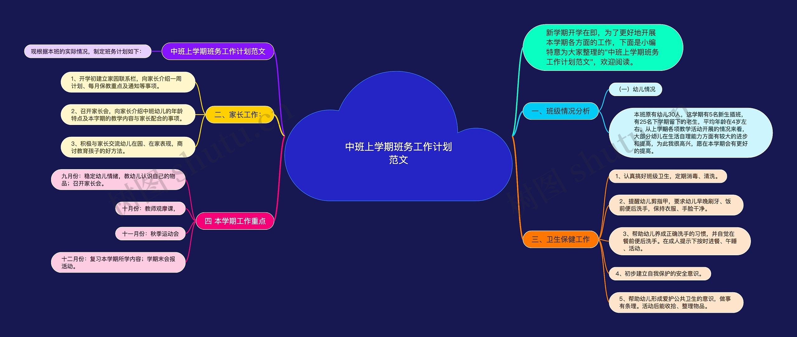 中班上学期班务工作计划范文思维导图