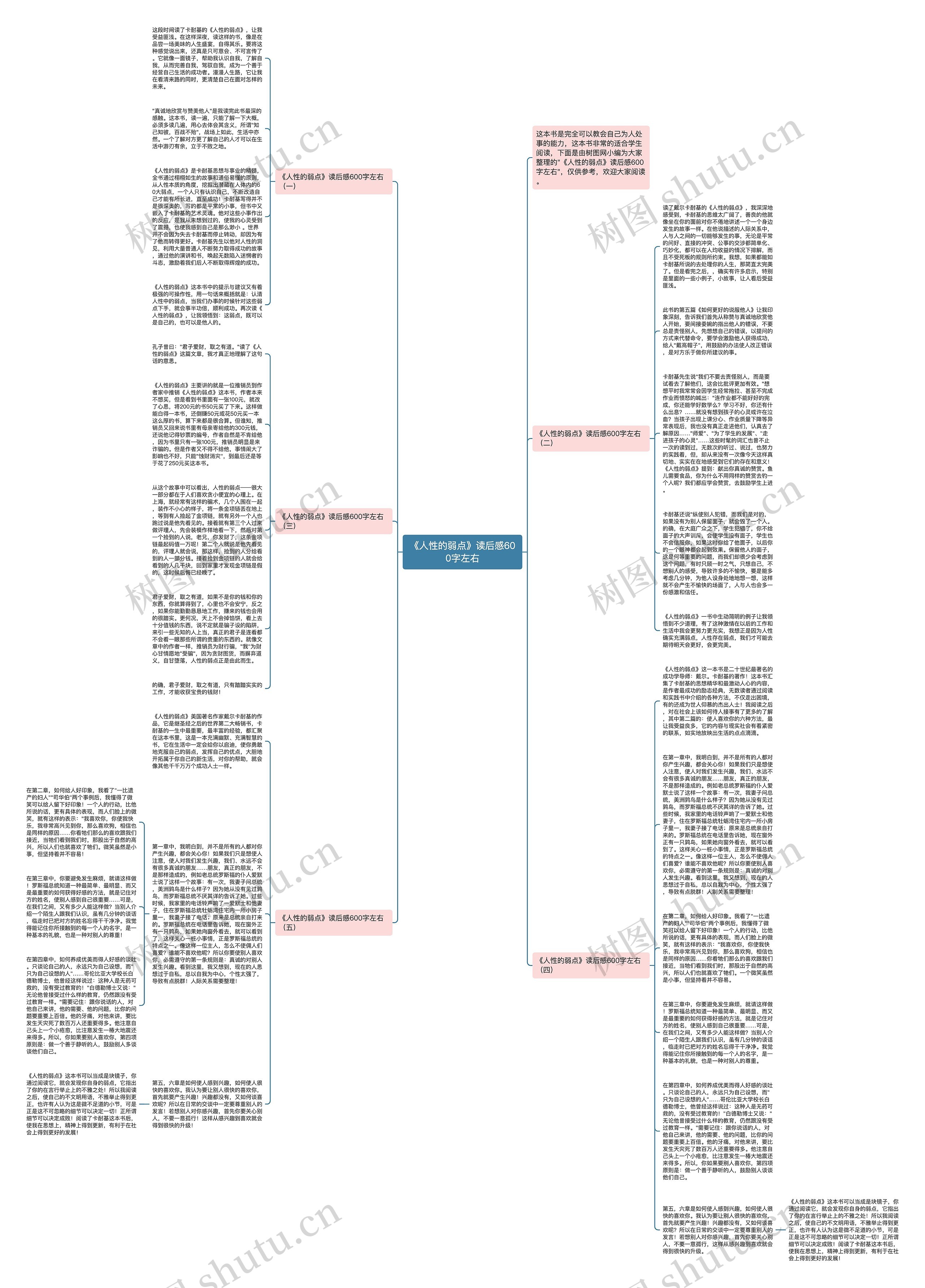 《人性的弱点》读后感600字左右思维导图